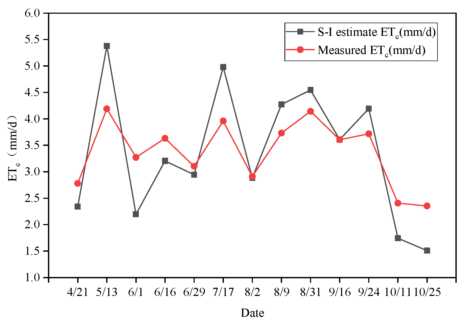 Agriculture 15 02058 g006