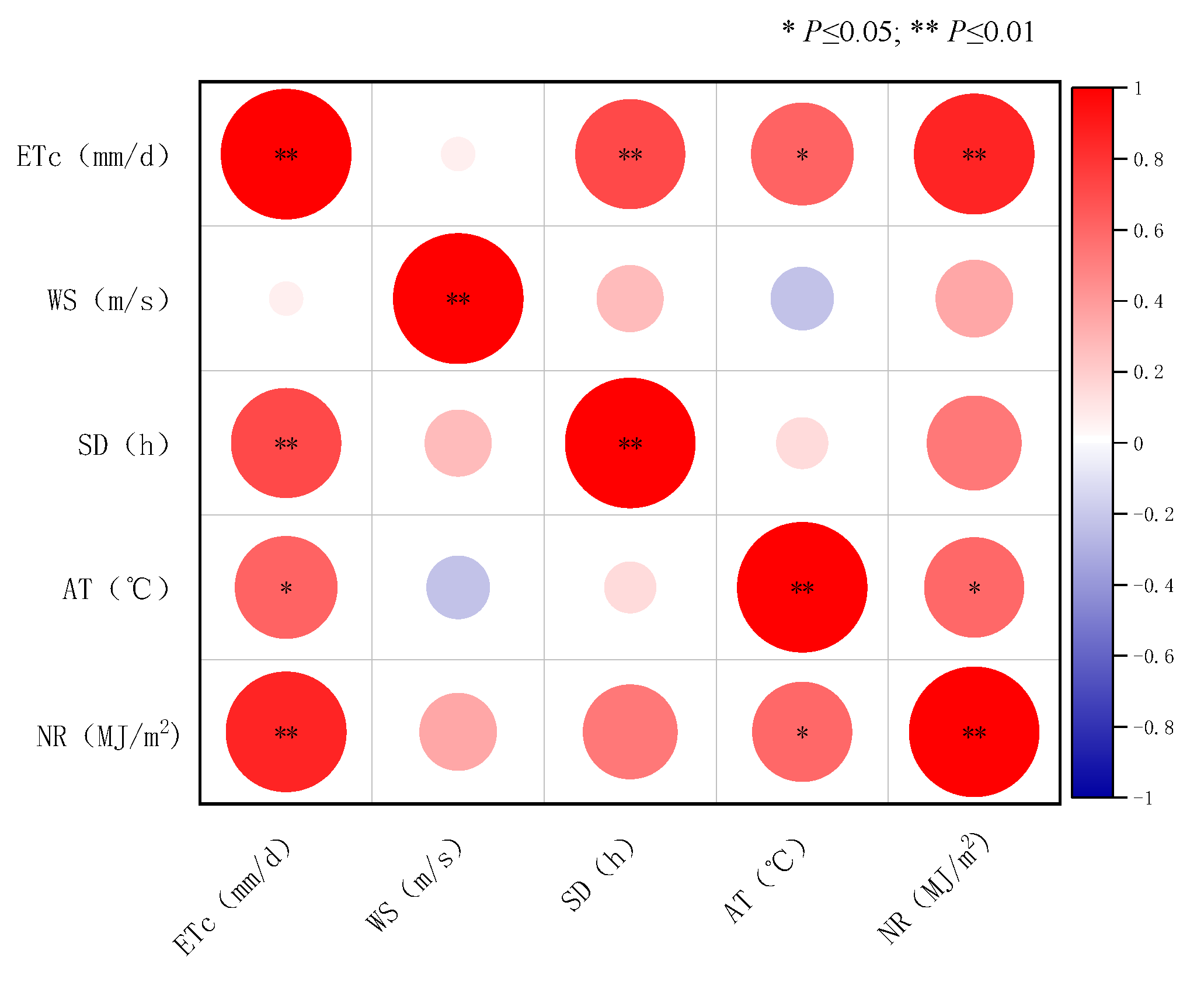 Agriculture 15 02058 g008