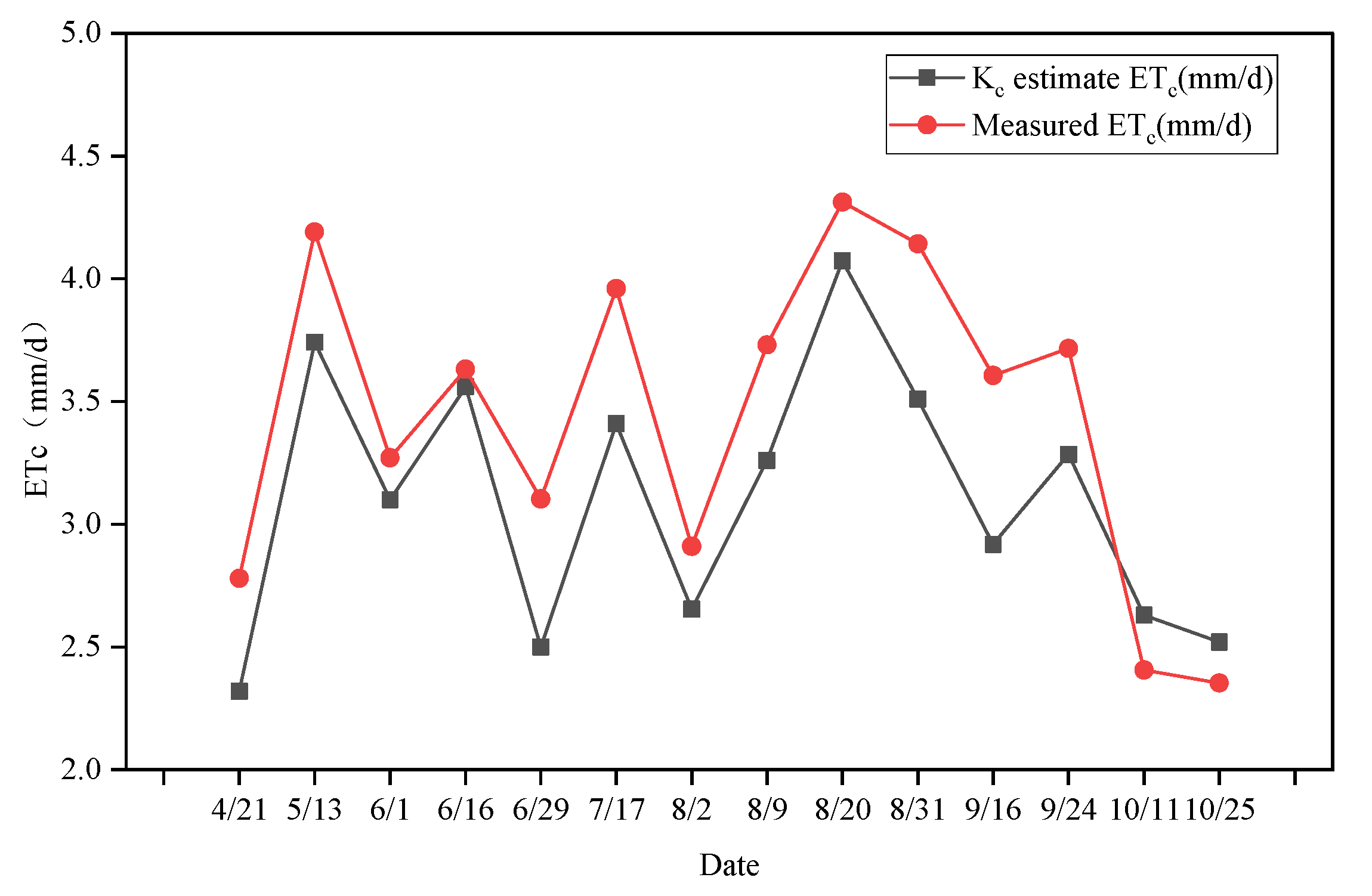 Agriculture 15 02058 g010