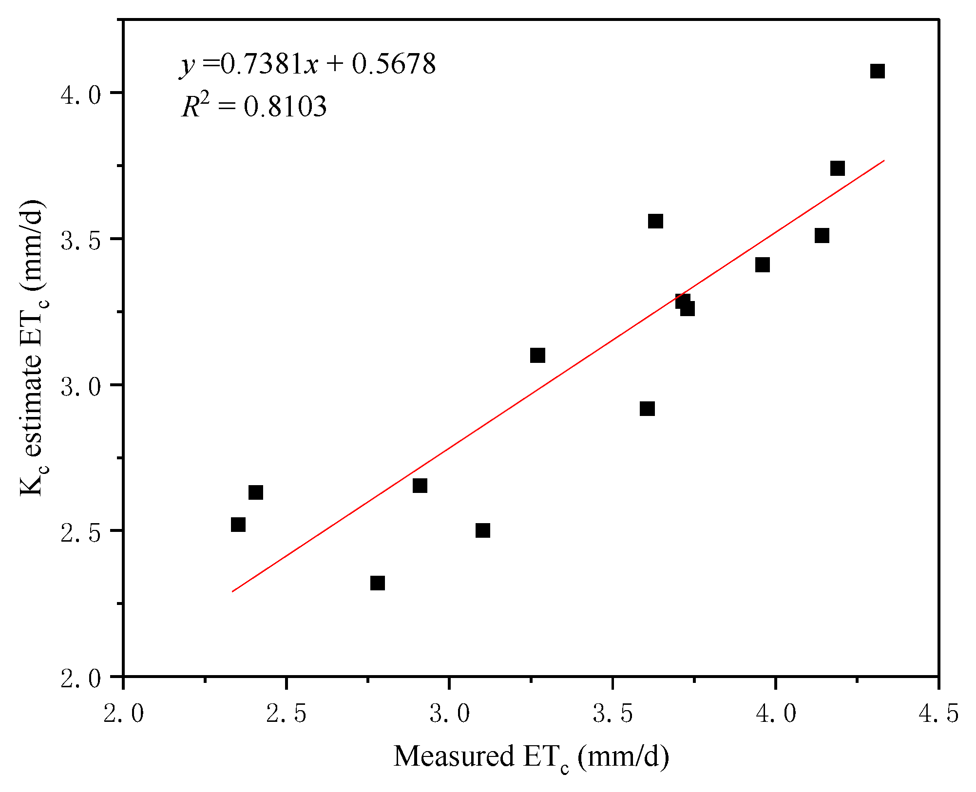 Agriculture 15 02058 g011