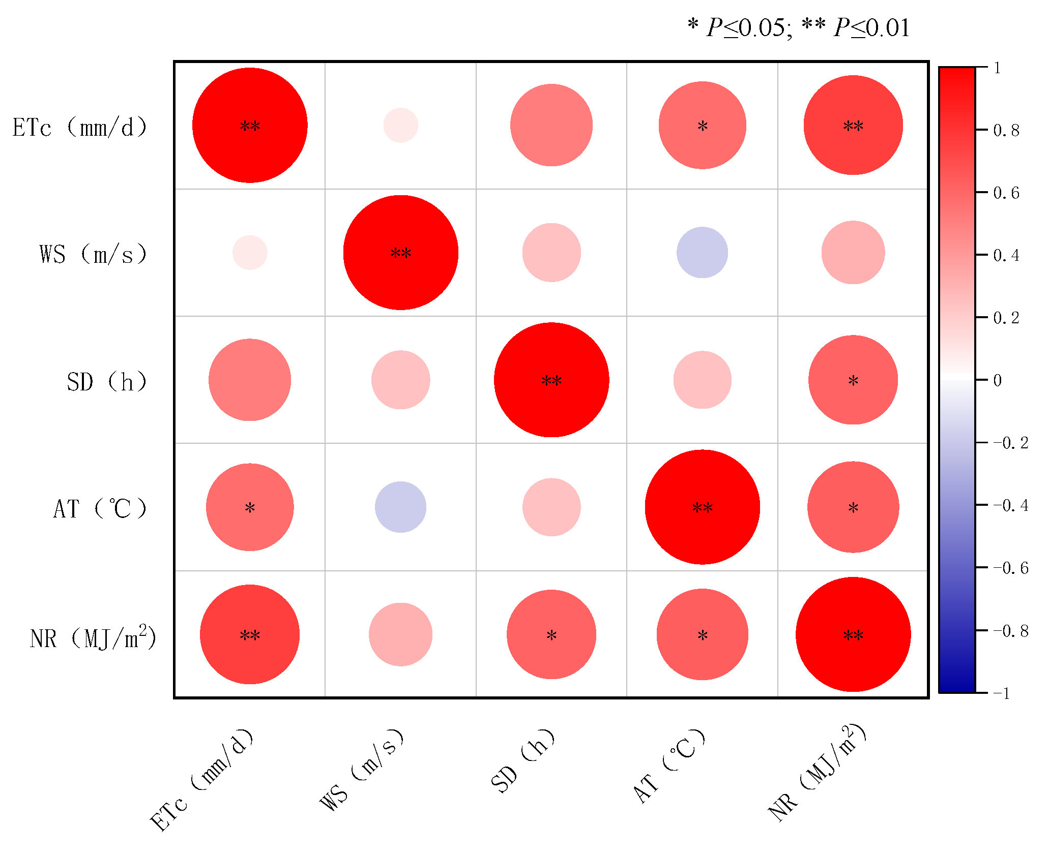 Agriculture 15 02058 g012