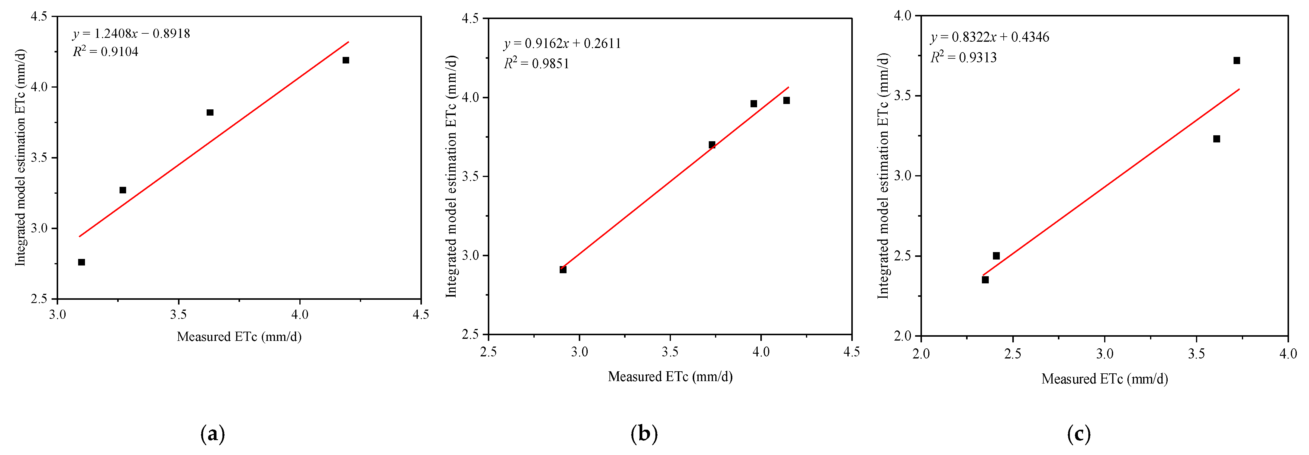 Agriculture 15 02058 g014