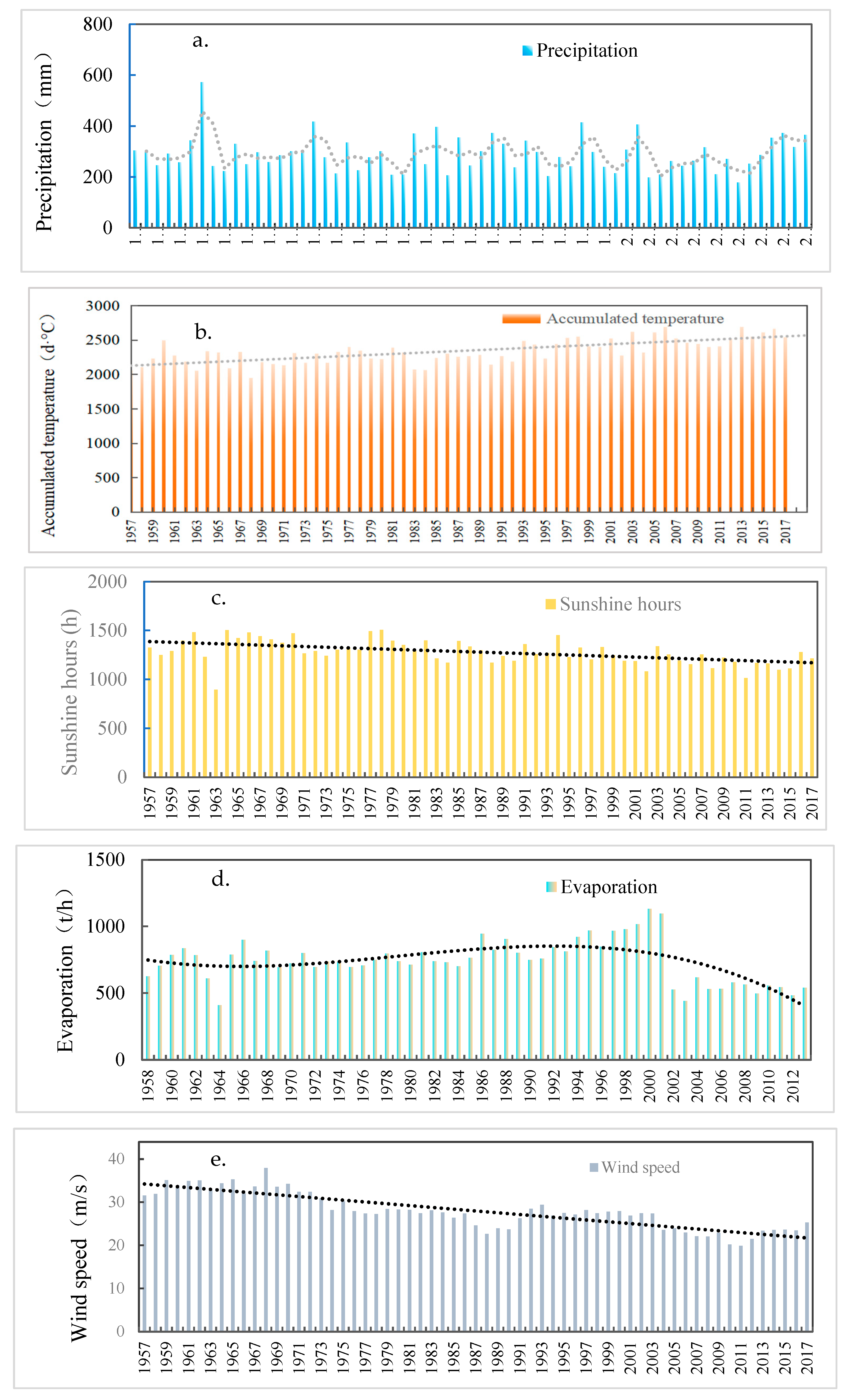 Agriculture 15 02059 g002 Agriculture 15 02059 g002