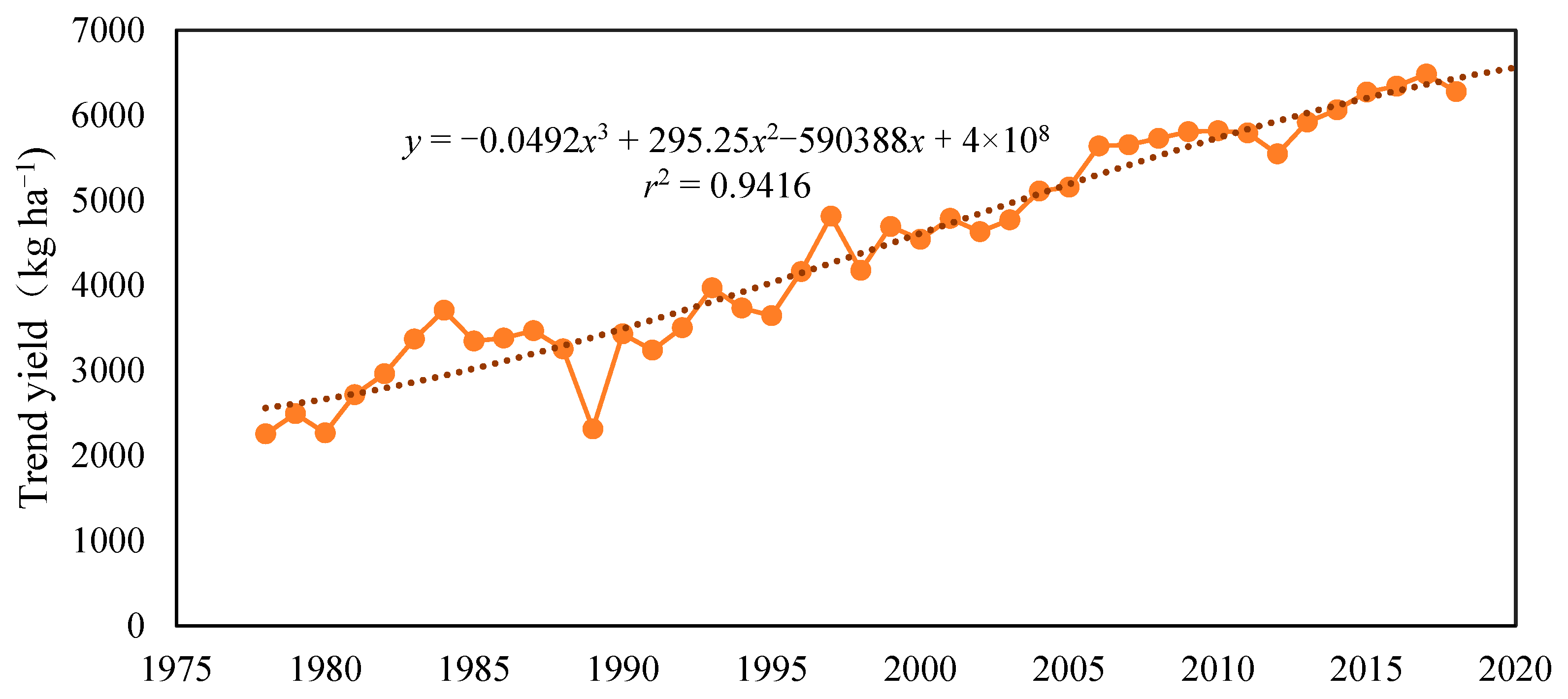 Agriculture 15 02059 g005 Agriculture 15 02059 g005