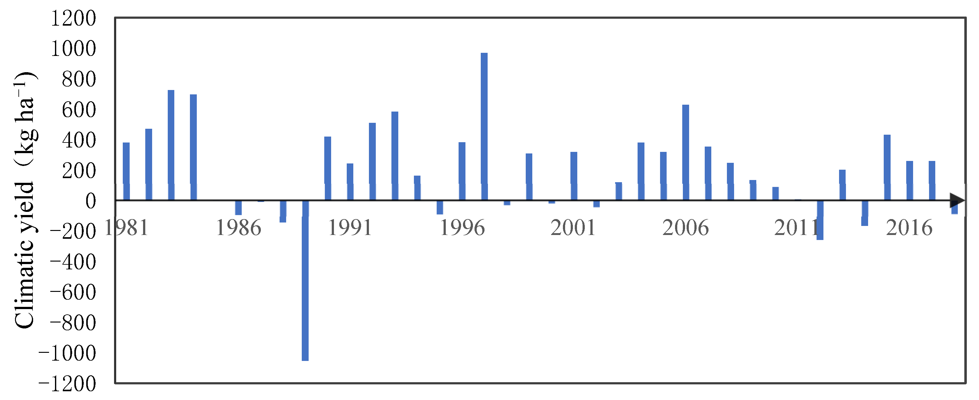 Agriculture 15 02059 g006 Agriculture 15 02059 g006