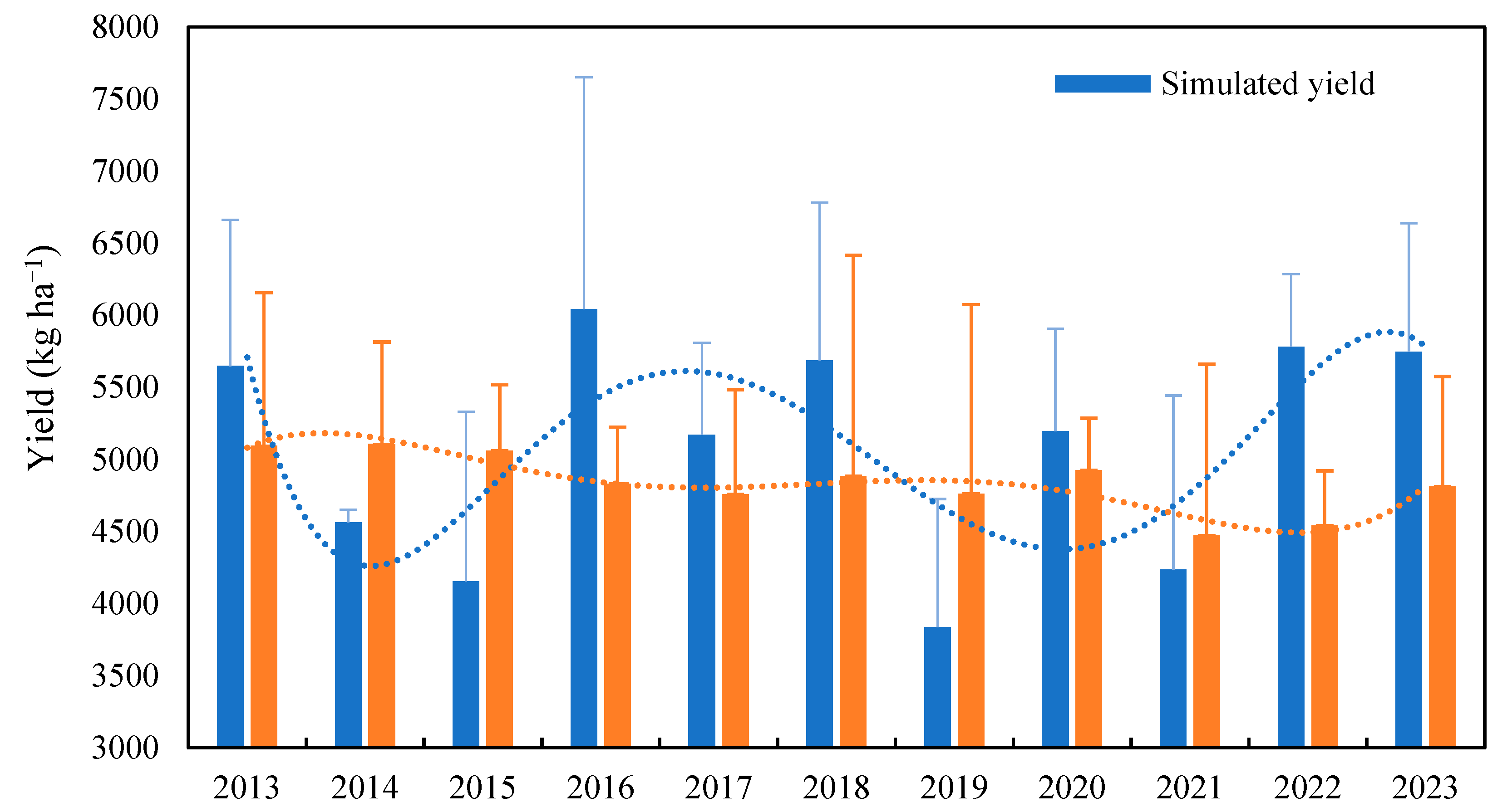 Agriculture 15 02059 g012 Agriculture 15 02059 g012