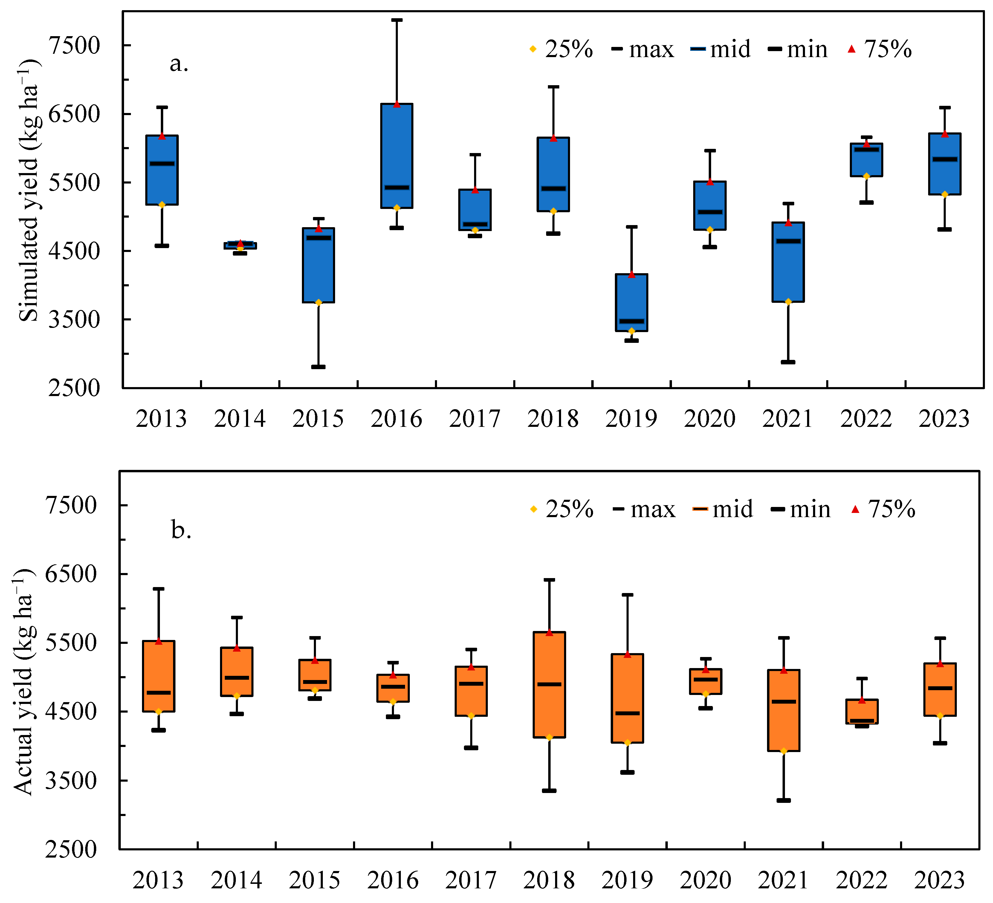 Agriculture 15 02059 g013 Agriculture 15 02059 g013
