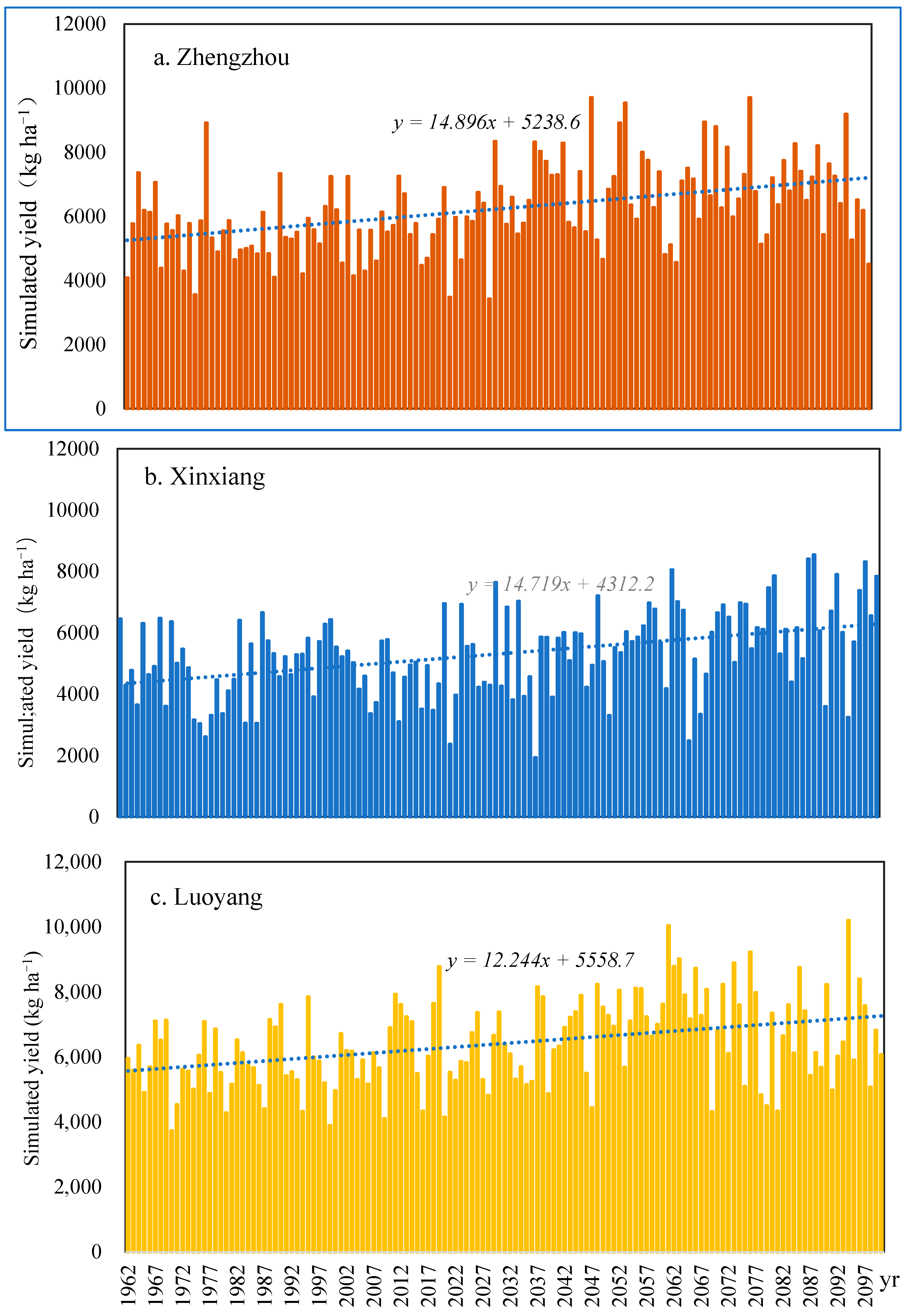 Agriculture 15 02059 g014 Agriculture 15 02059 g014