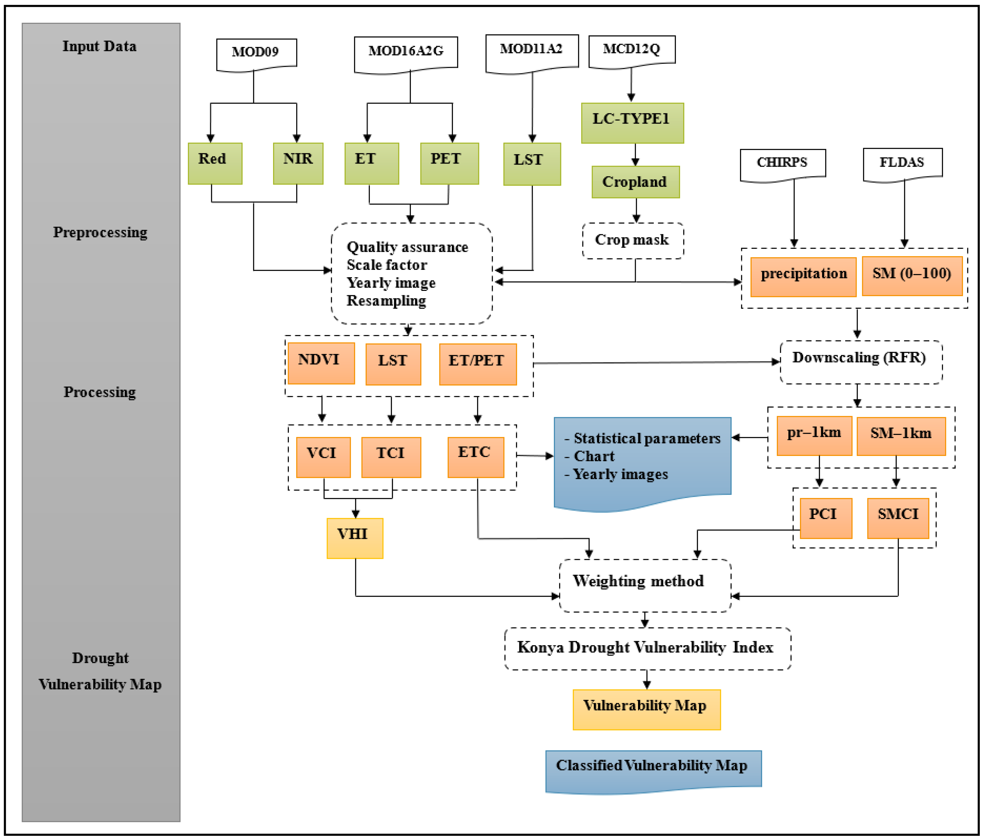 Agriculture 15 02060 g003