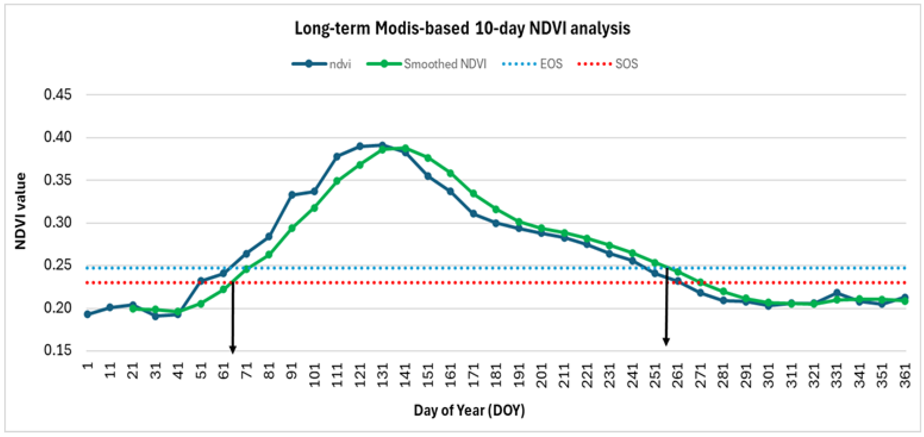 Agriculture 15 02060 g004