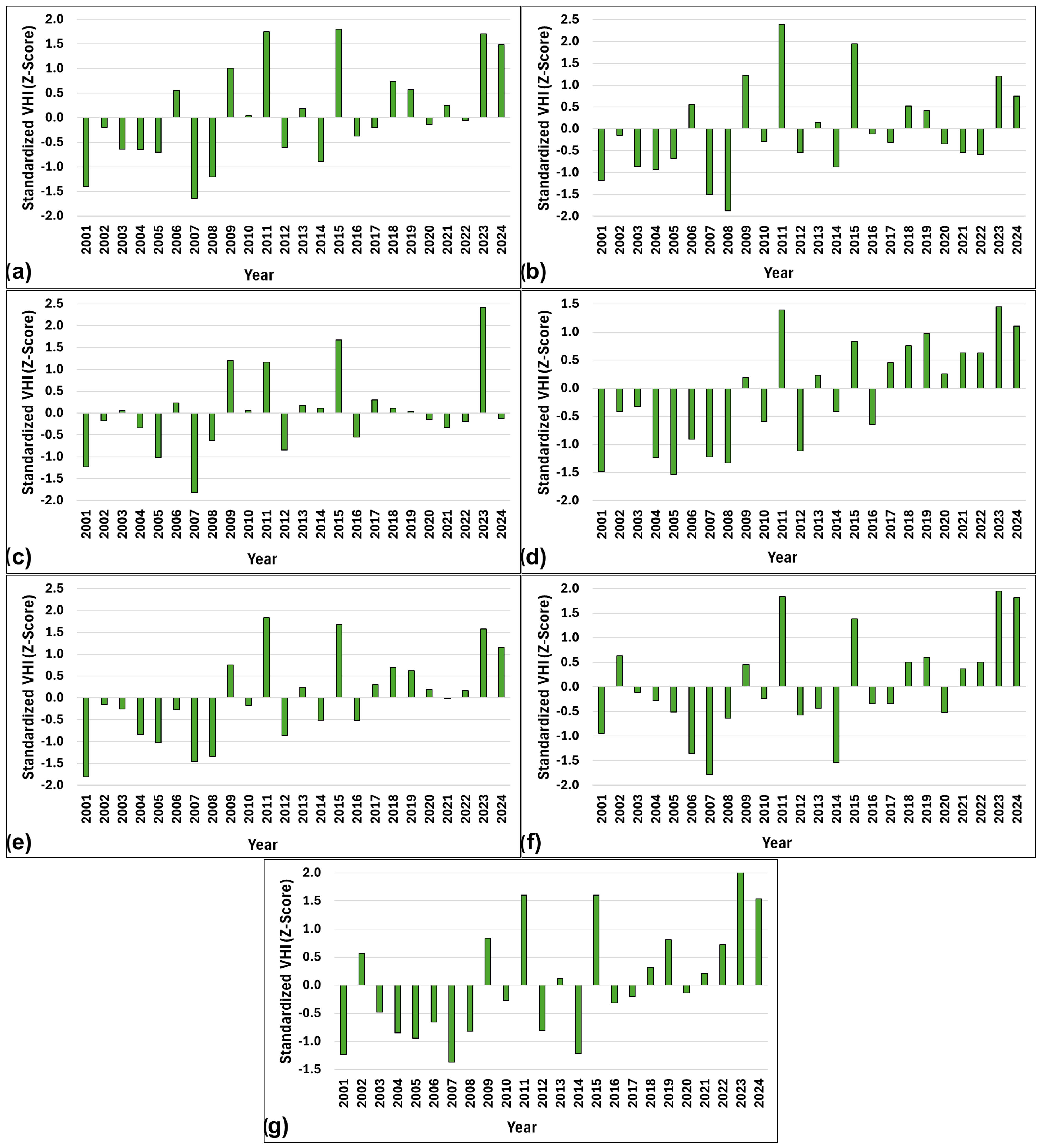 Agriculture 15 02060 g008