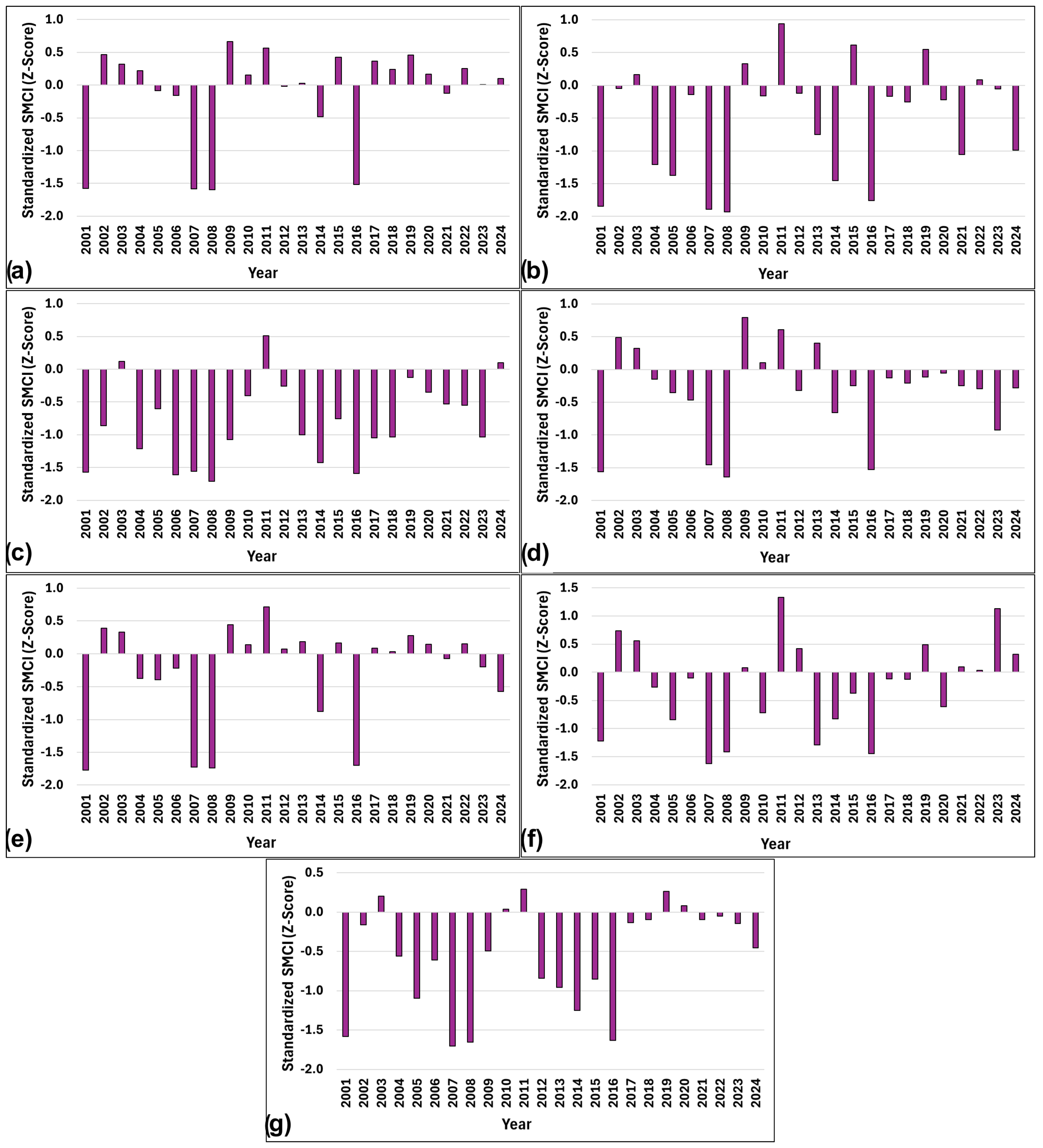 Agriculture 15 02060 g014