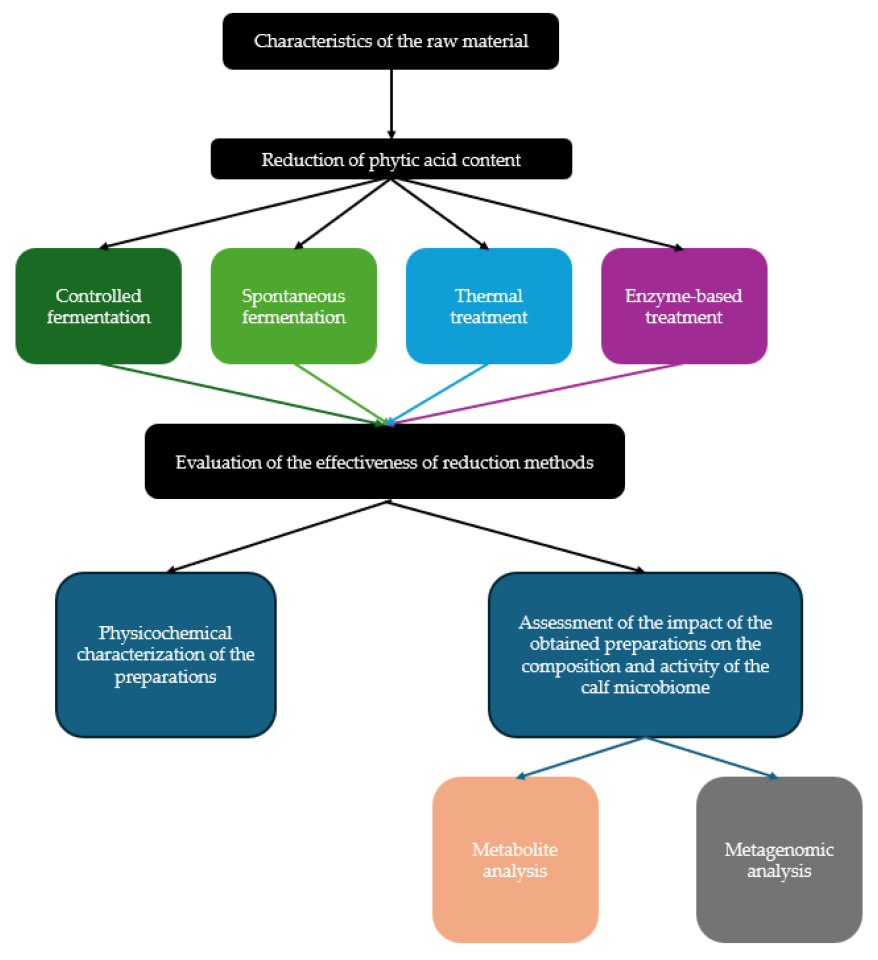 Agriculture 15 02061 g001 Agriculture 15 02061 g001