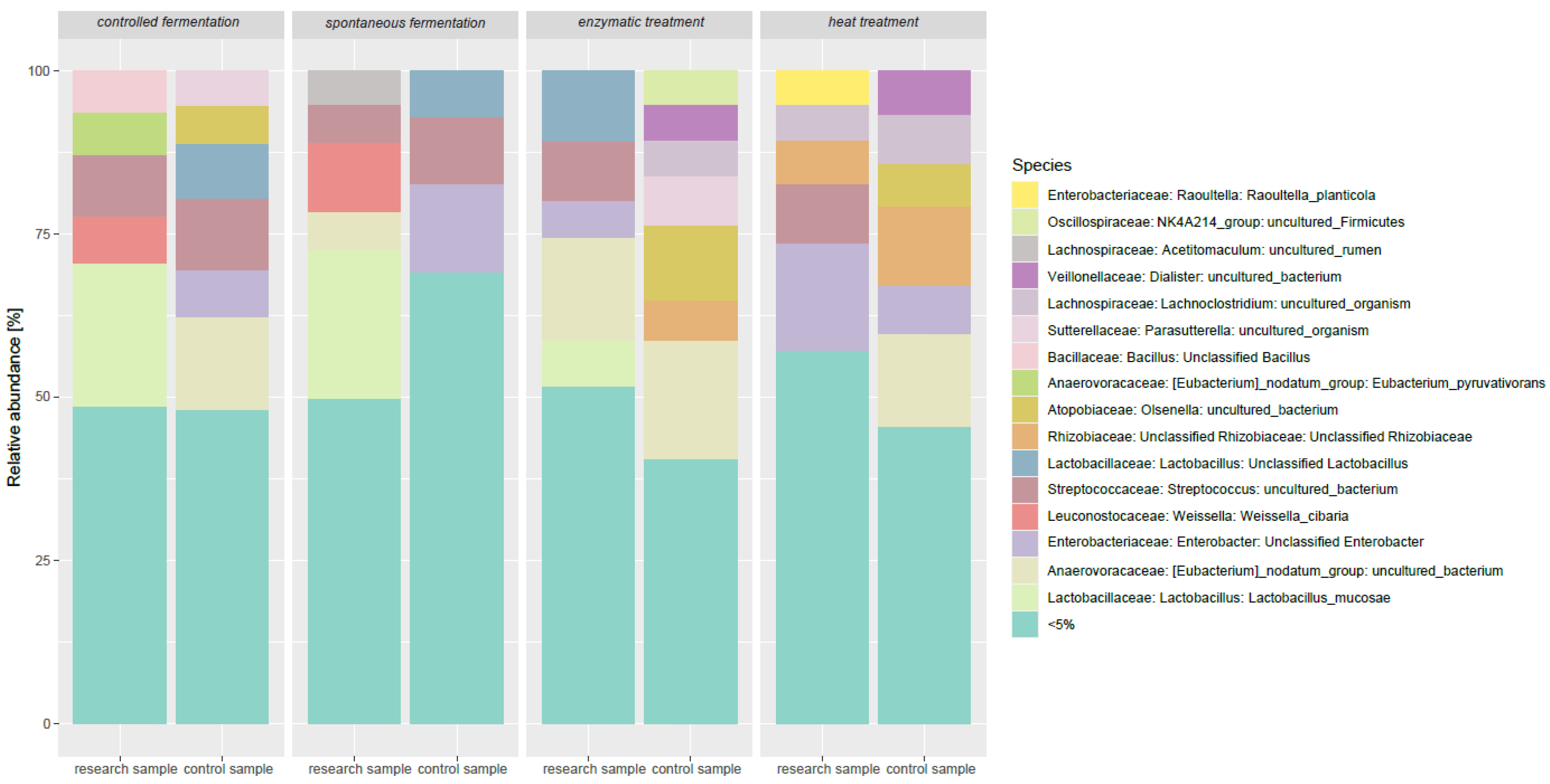 Agriculture 15 02061 g002 Agriculture 15 02061 g002
