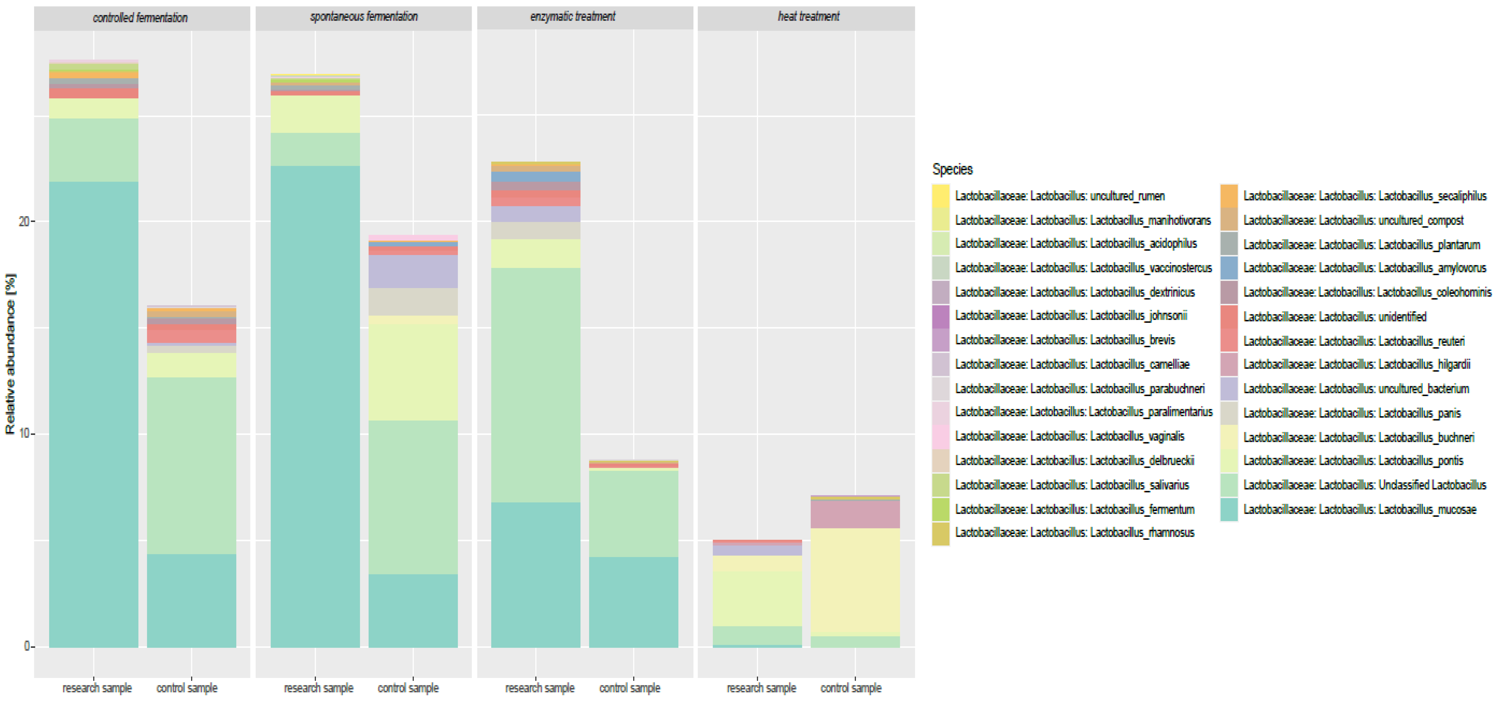 Agriculture 15 02061 g003 Agriculture 15 02061 g003