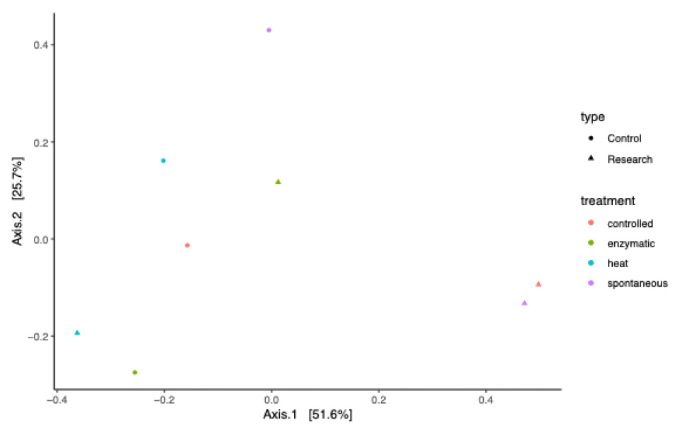 Agriculture 15 02061 g0a1 Agriculture 15 02061 g0a1