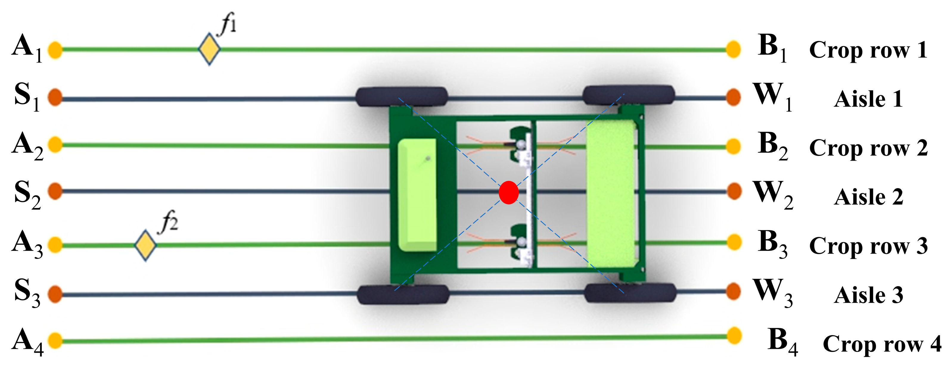 Agriculture 15 02062 g002