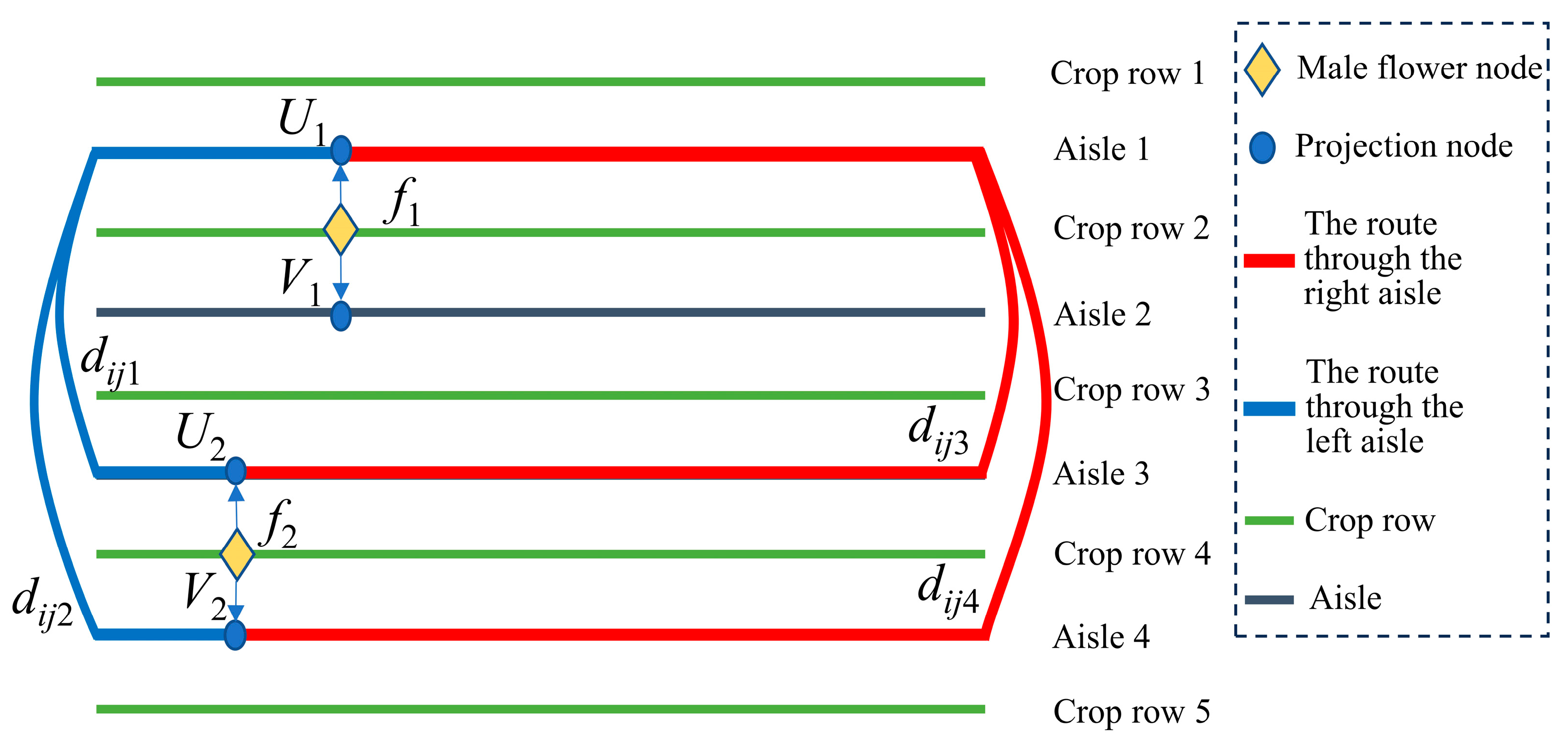 Agriculture 15 02062 g003