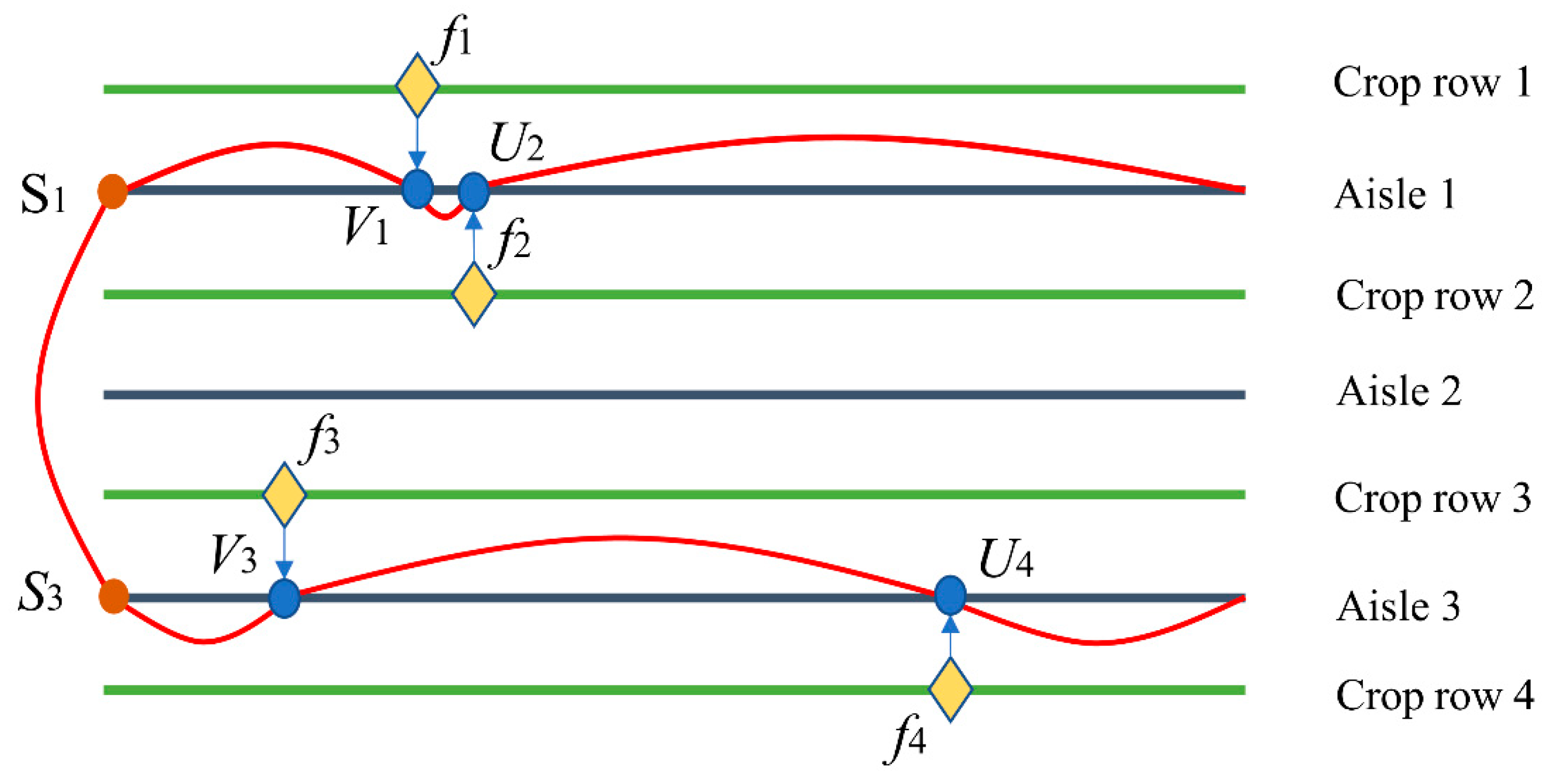 Agriculture 15 02062 g006