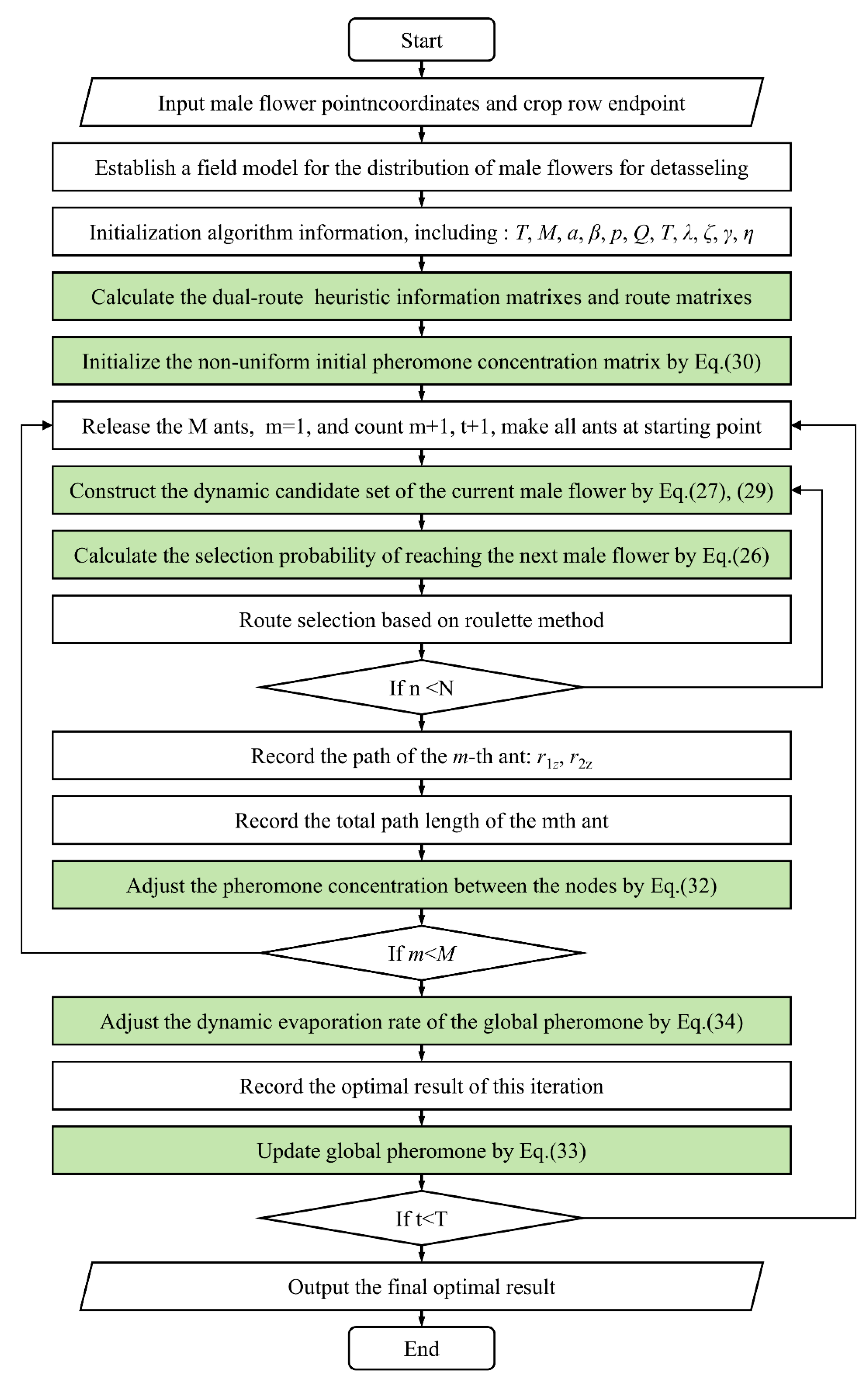 Agriculture 15 02062 g010