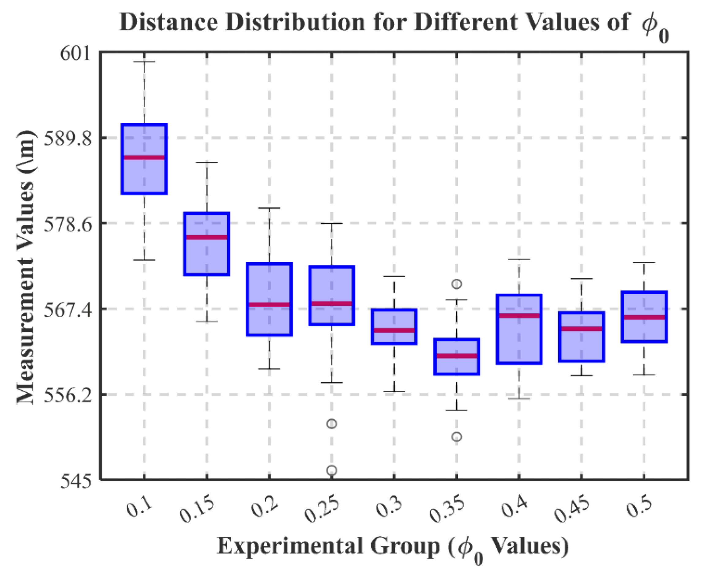 Agriculture 15 02062 g013