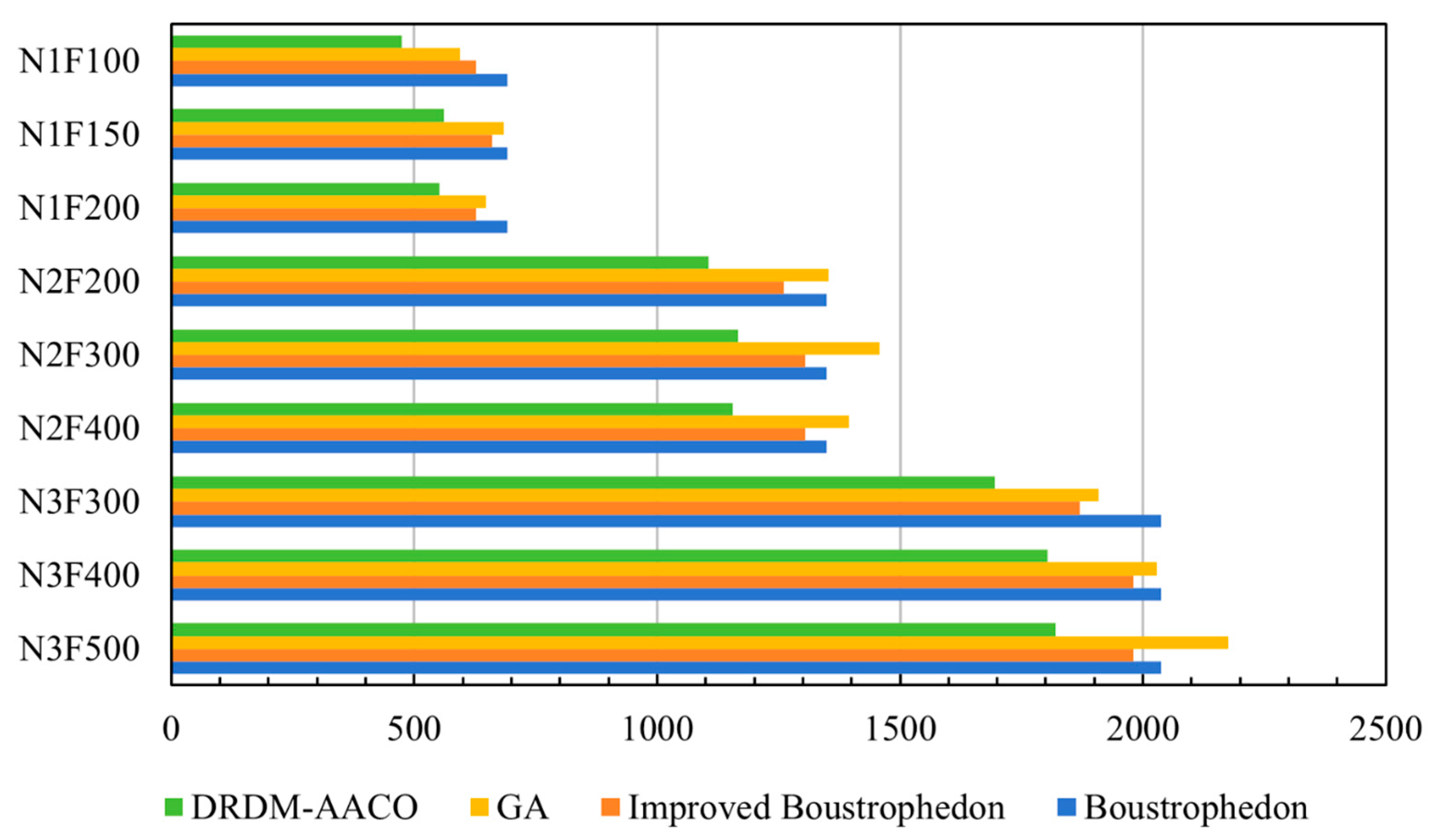 Agriculture 15 02062 g017