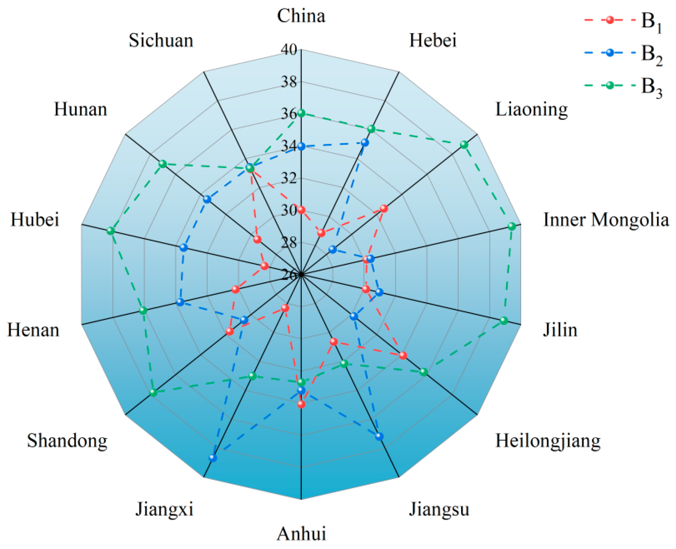 Agriculture 15 02074 g004 Agriculture 15 02074 g004
