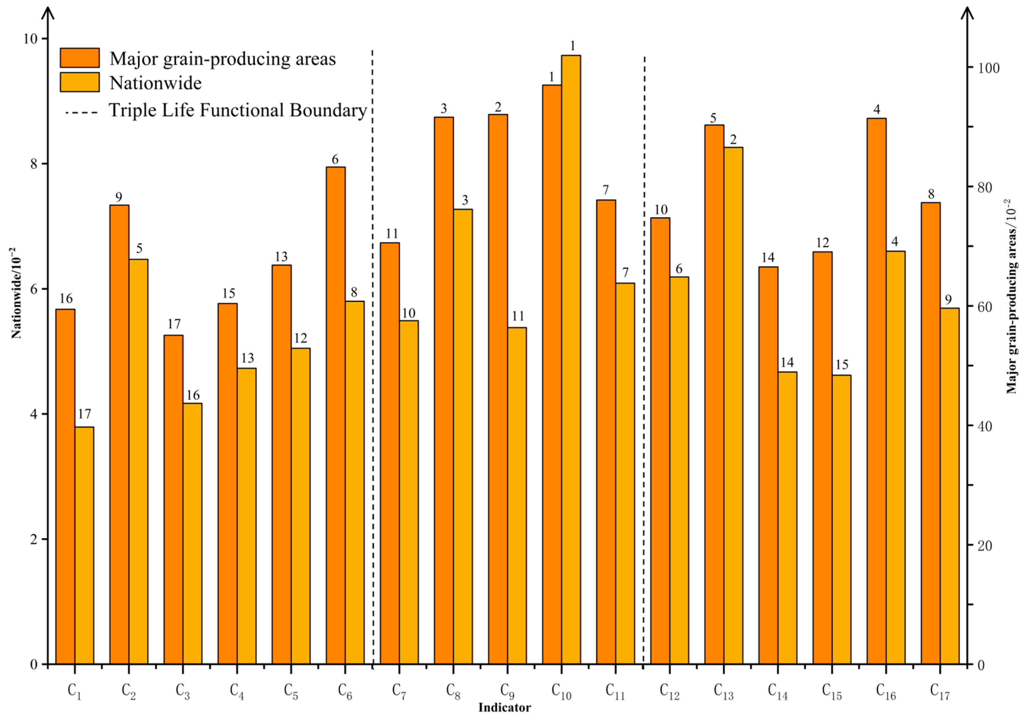 Agriculture 15 02074 g005 Agriculture 15 02074 g005