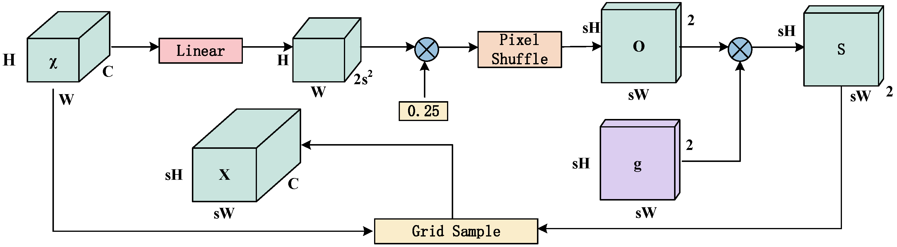Agriculture 15 02075 g009