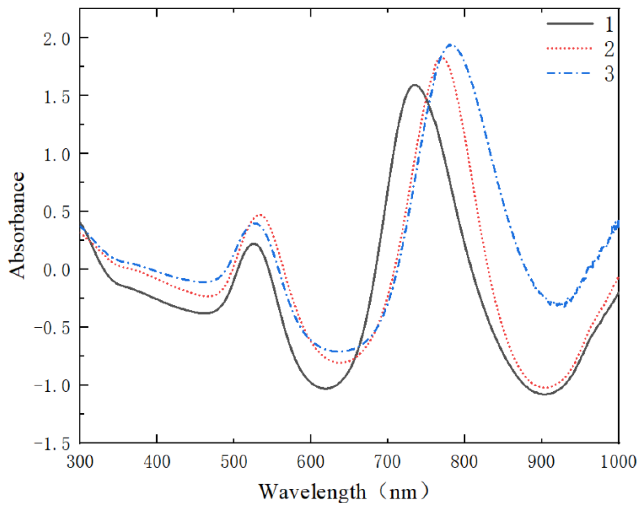 Agriculture 15 02076 g005 Agriculture 15 02076 g005