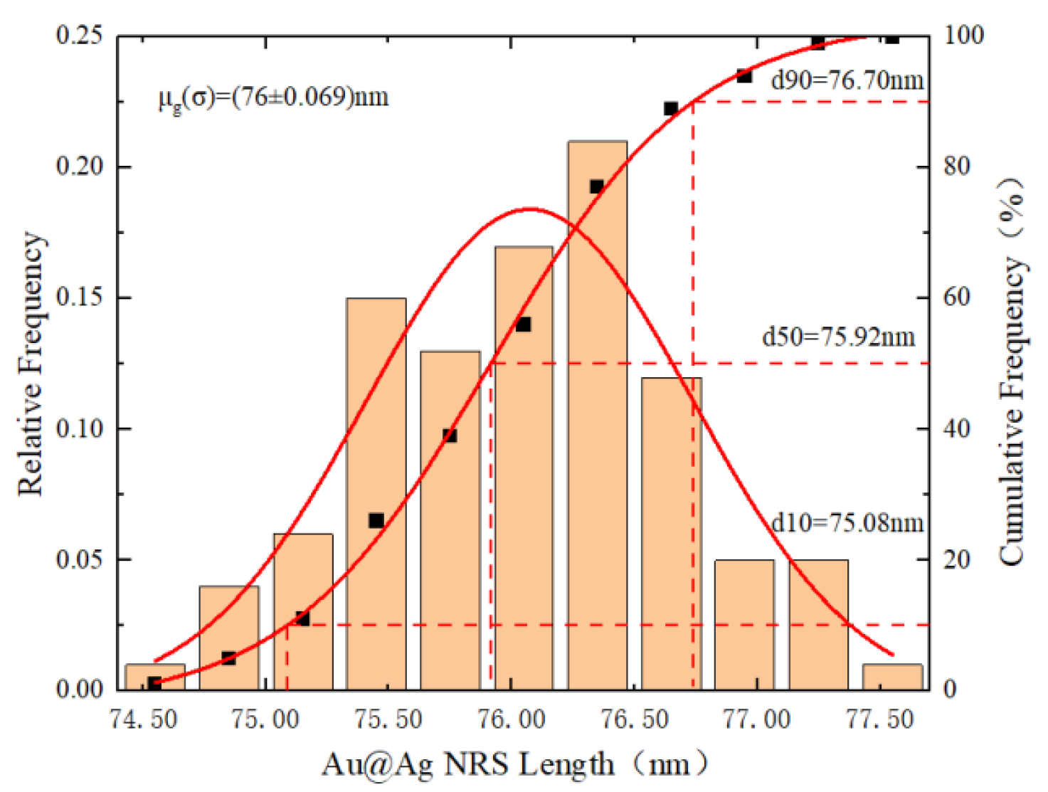 Agriculture 15 02076 g010 Agriculture 15 02076 g010