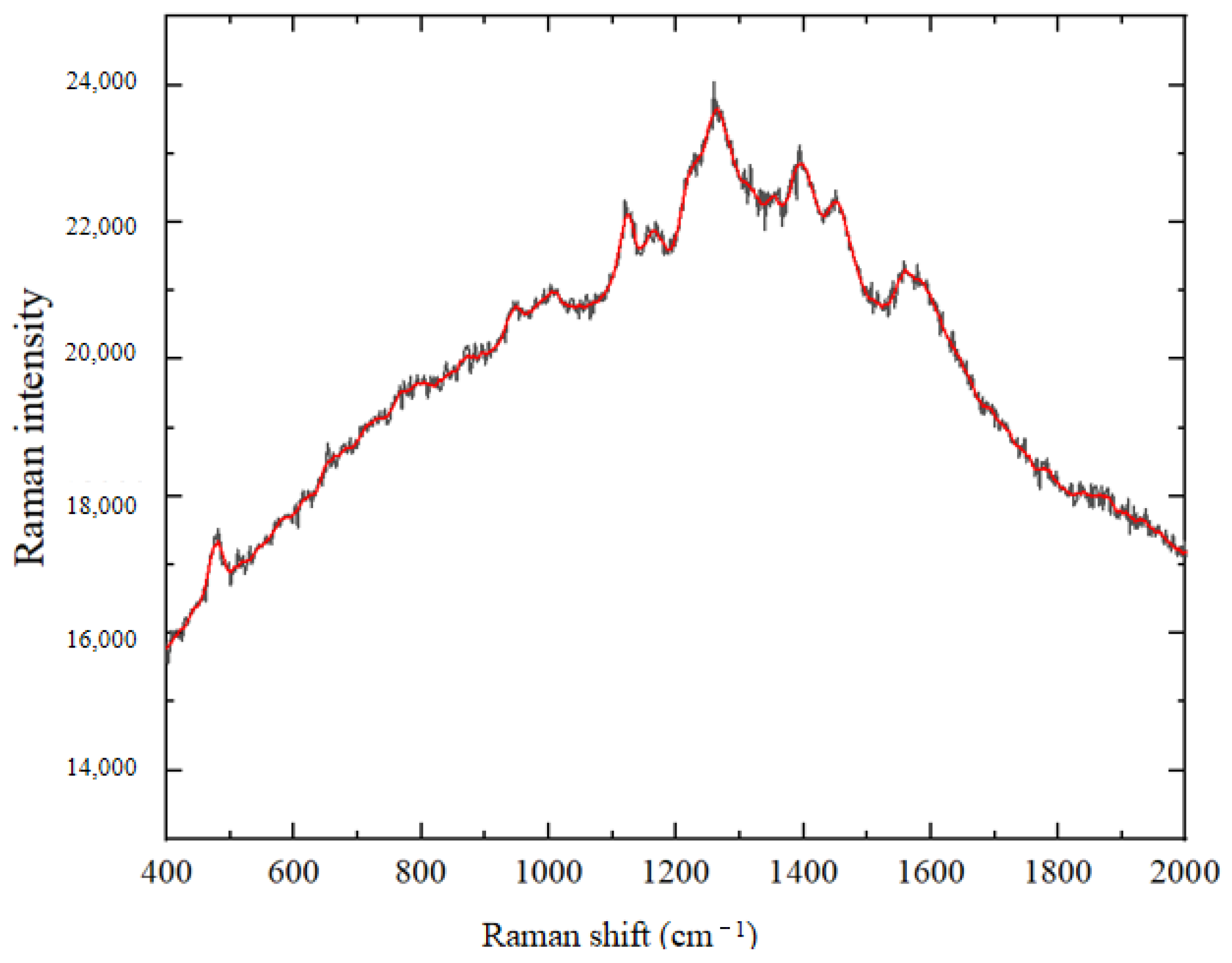 Agriculture 15 02076 g015 Agriculture 15 02076 g015