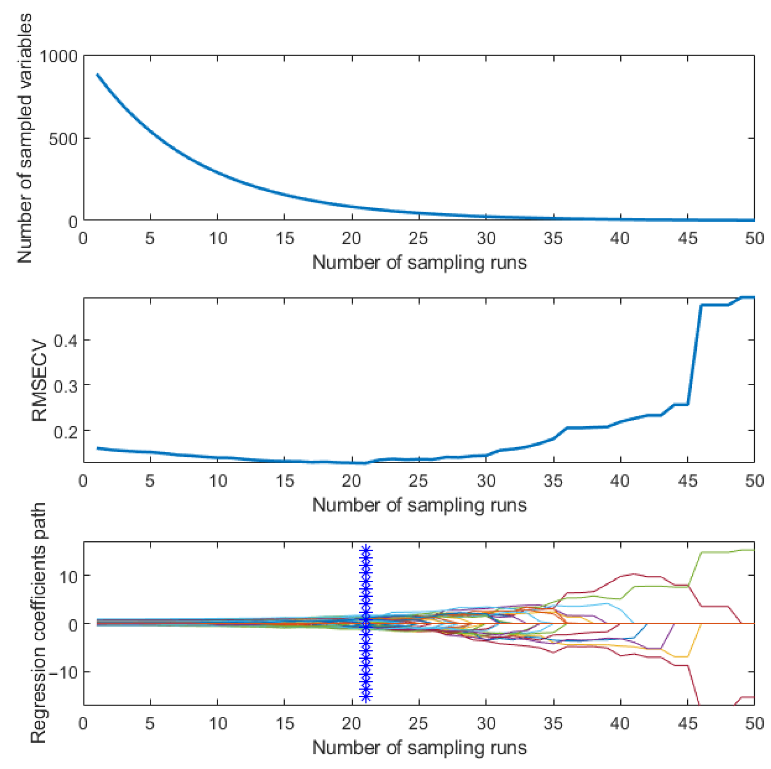Agriculture 15 02076 g020 Agriculture 15 02076 g020
