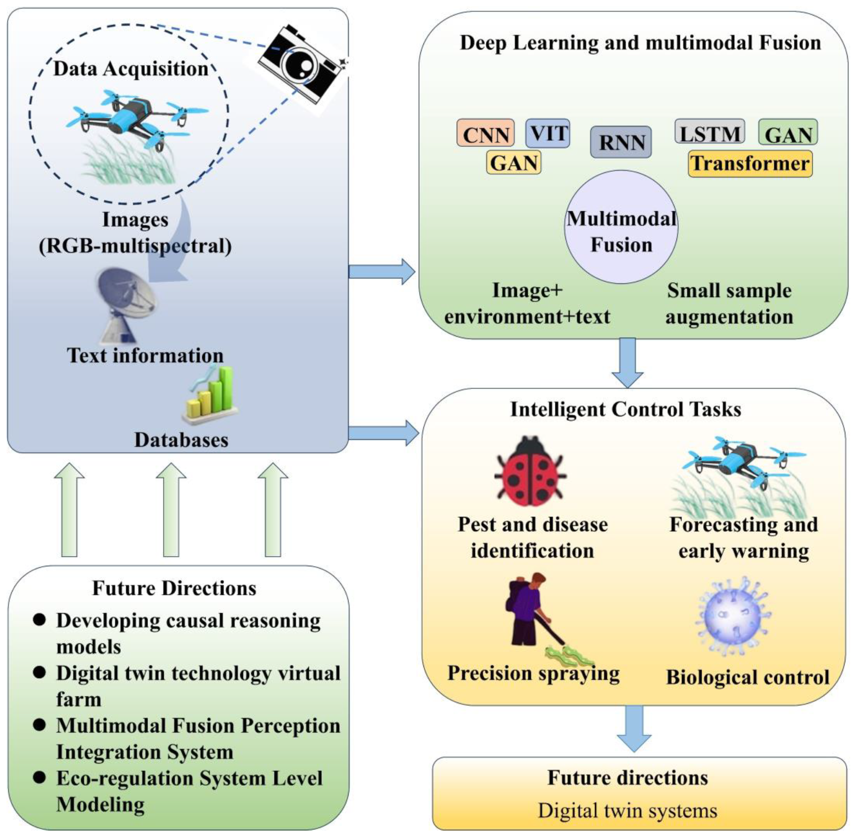 Agriculture 15 02077 g001 Agriculture 15 02077 g001
