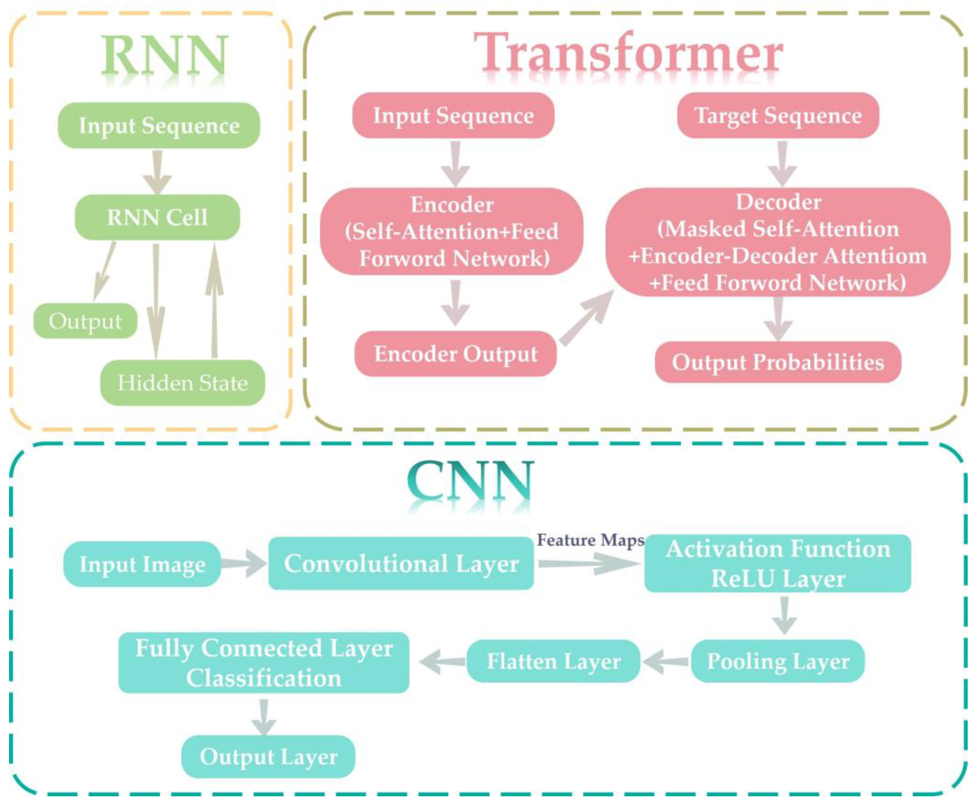 Agriculture 15 02077 g002 Agriculture 15 02077 g002