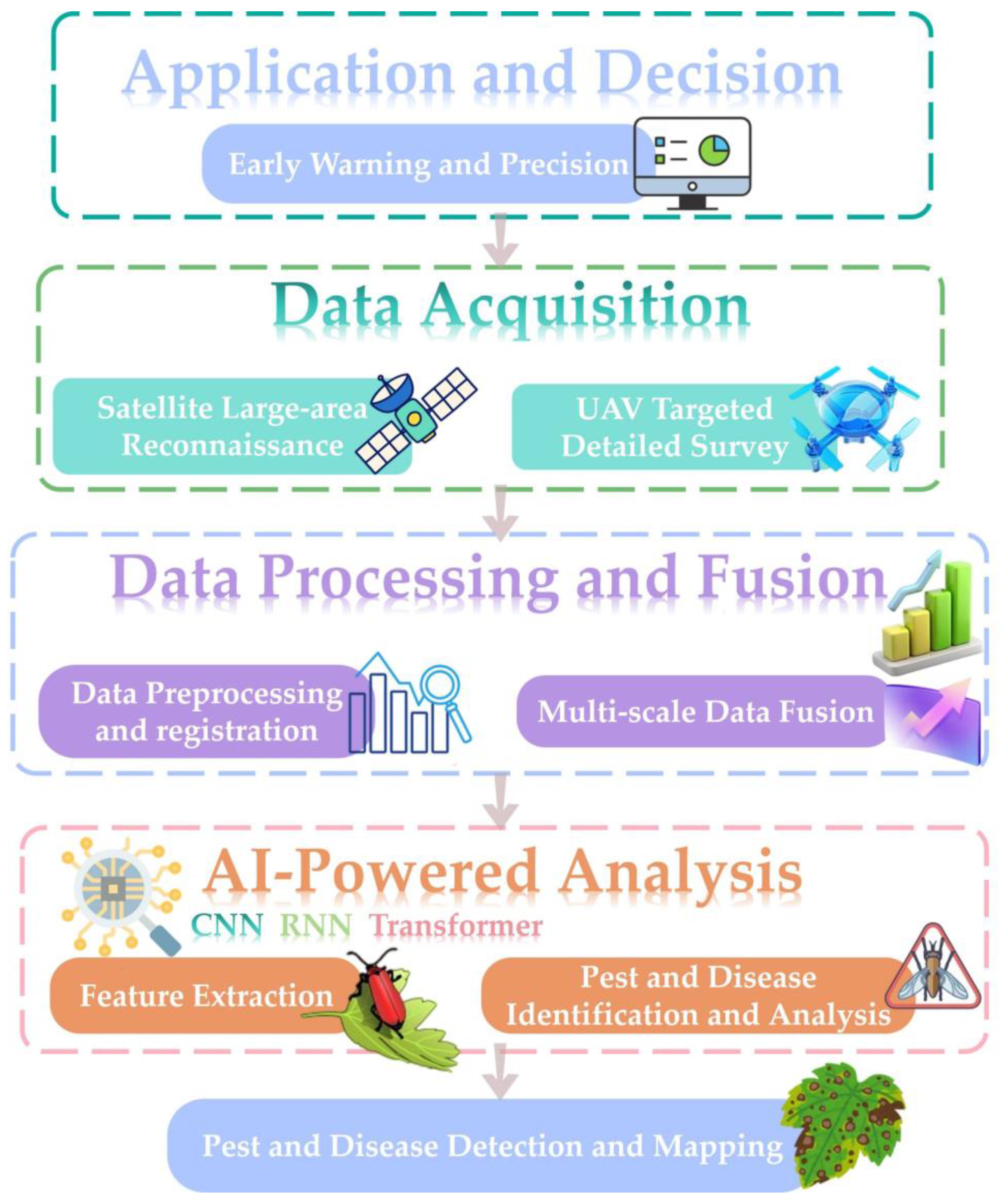 Agriculture 15 02077 g004 Agriculture 15 02077 g004