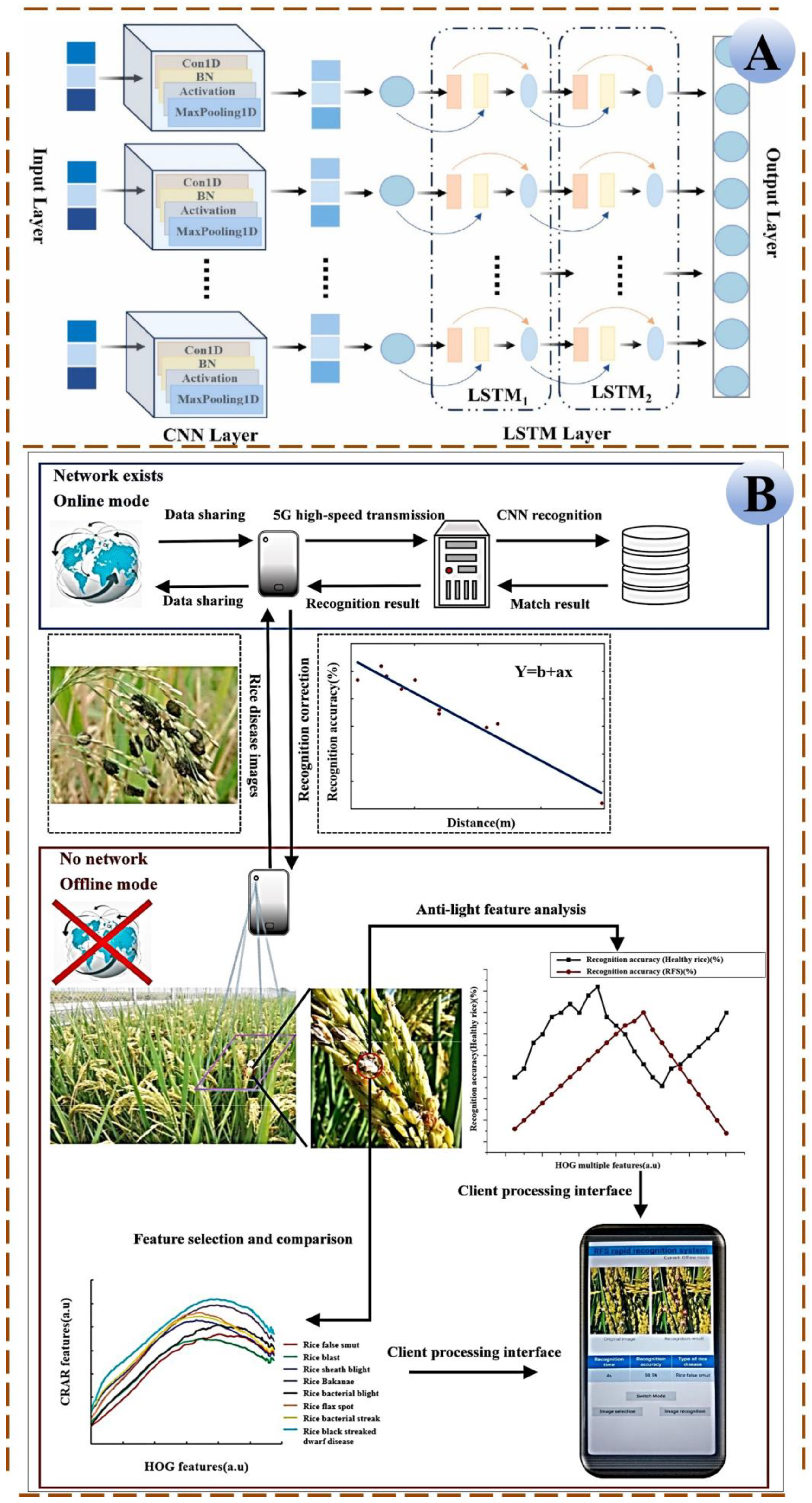 Agriculture 15 02077 g006 Agriculture 15 02077 g006