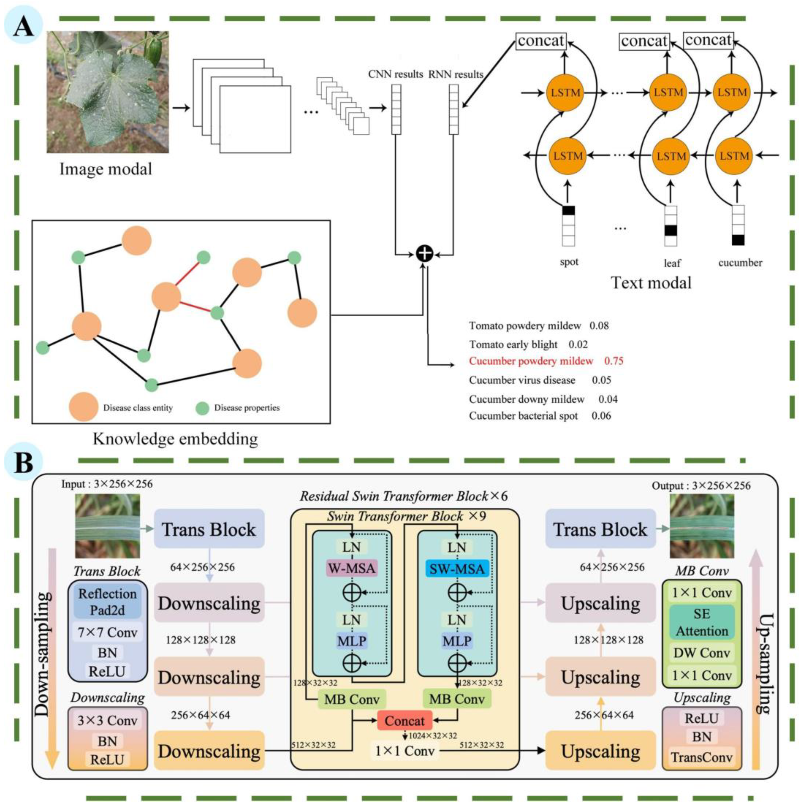 Agriculture 15 02077 g007 Agriculture 15 02077 g007