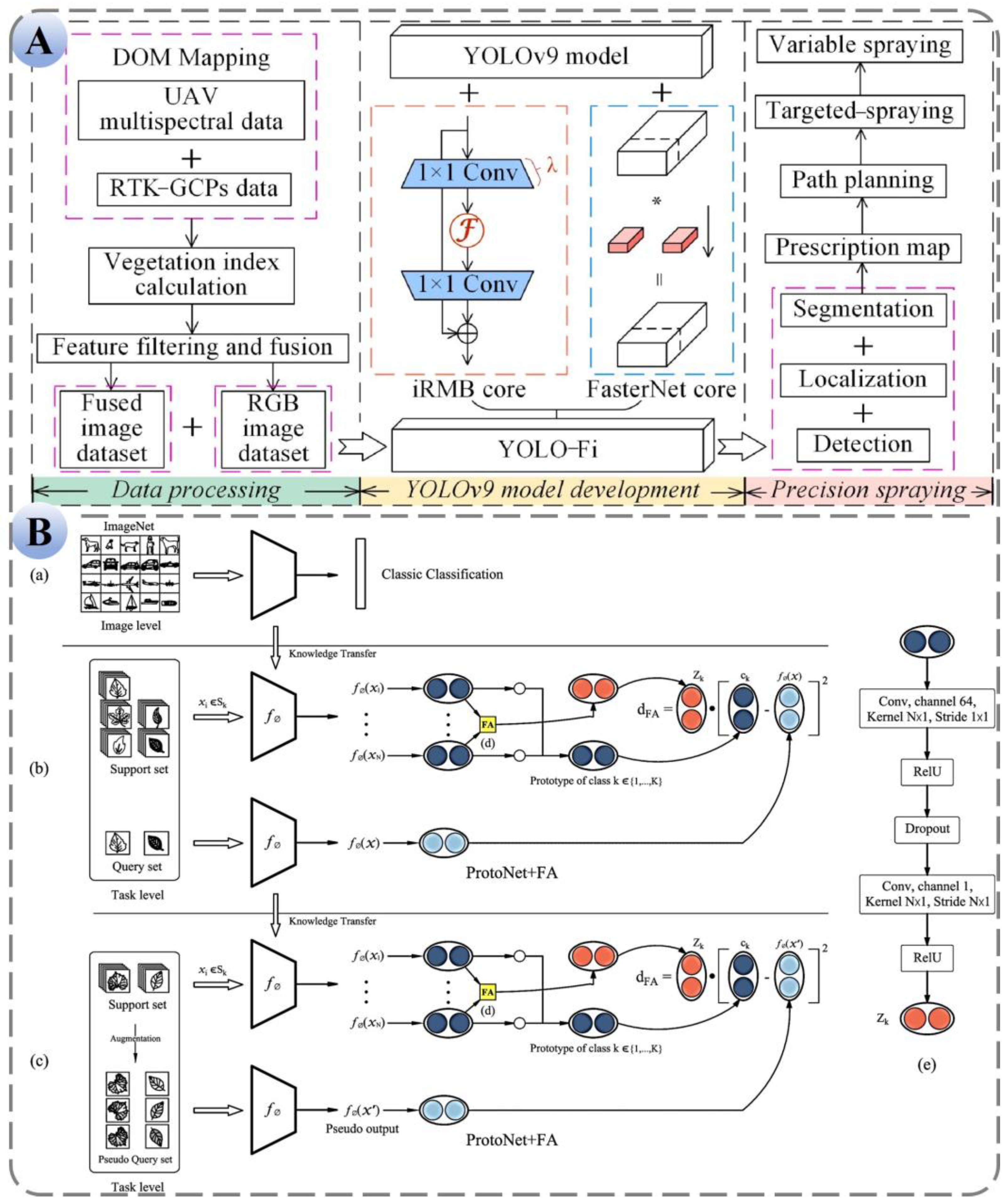 Agriculture 15 02077 g009 Agriculture 15 02077 g009
