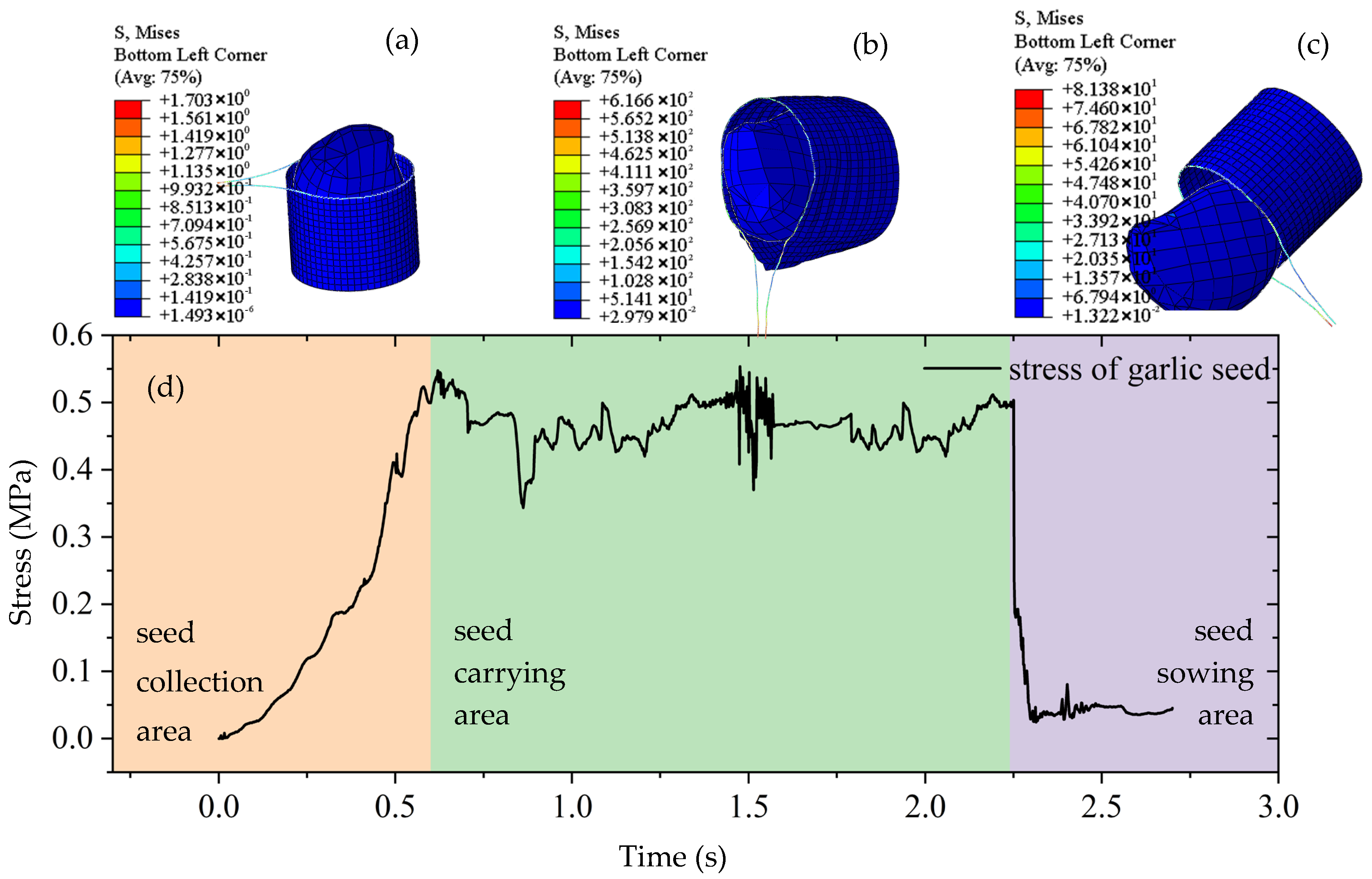 Agriculture 15 02079 g008 Agriculture 15 02079 g008