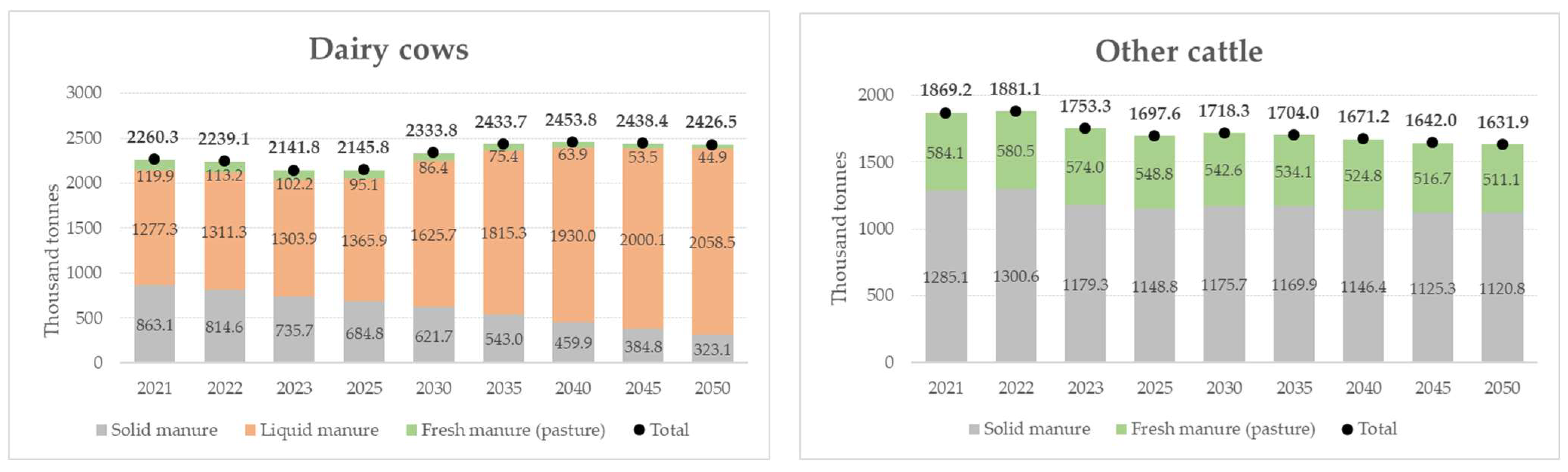 Agriculture 15 02080 g002a Agriculture 15 02080 g002a
