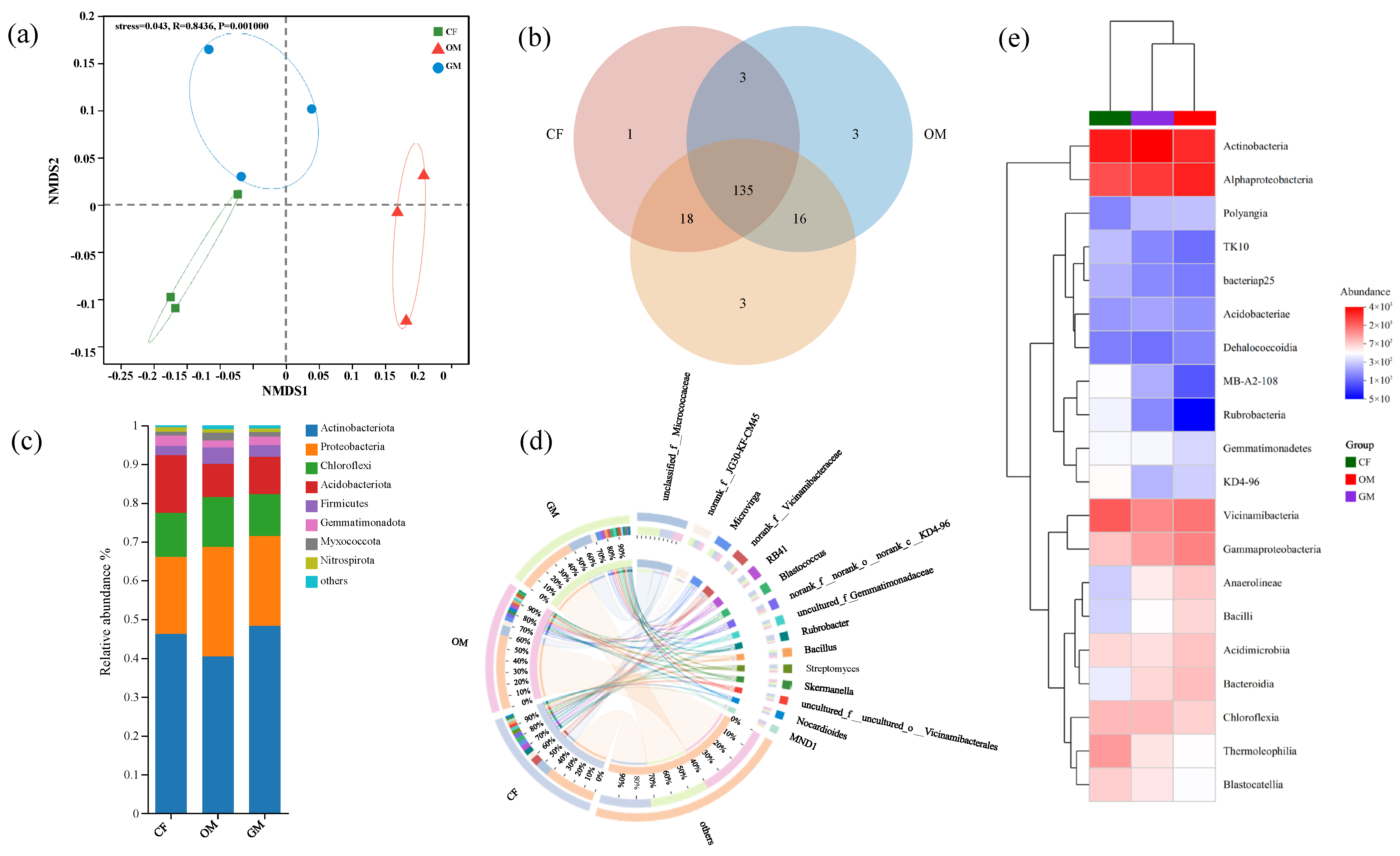 Agriculture 15 02084 g003 Agriculture 15 02084 g003