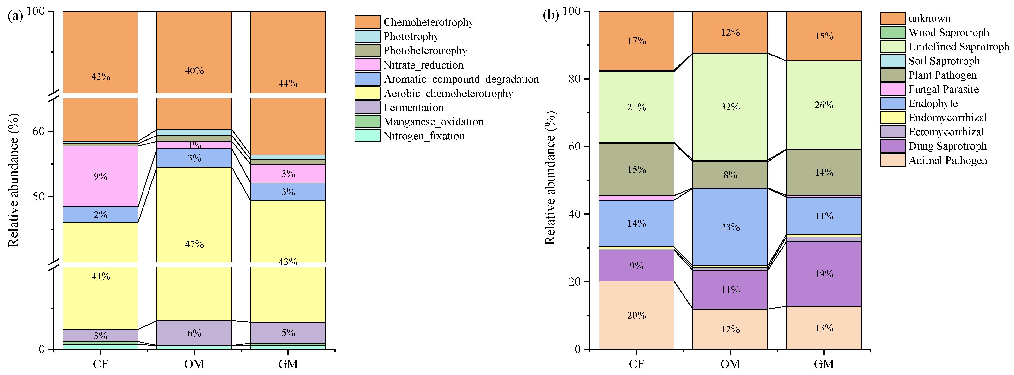 Agriculture 15 02084 g005 Agriculture 15 02084 g005