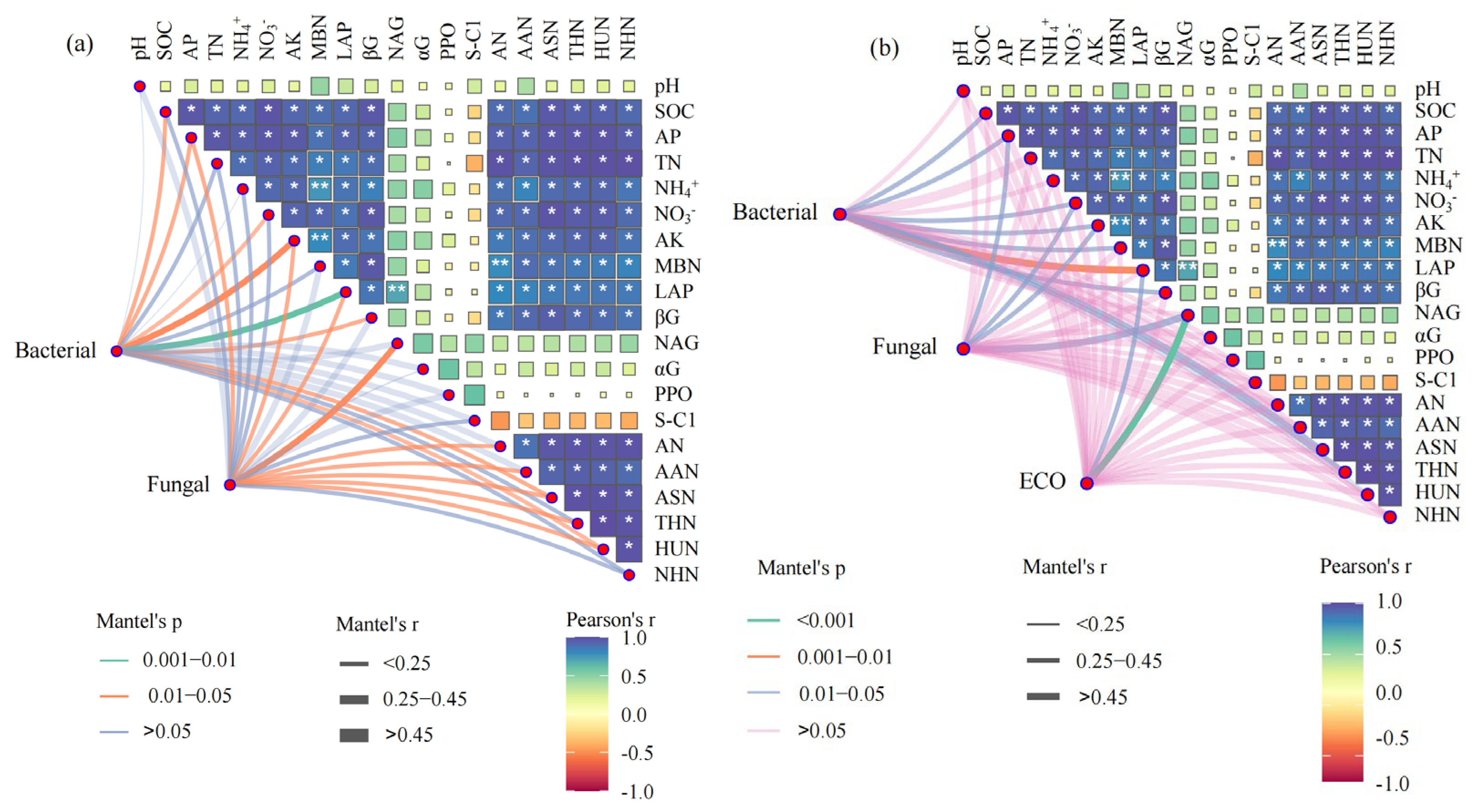 Agriculture 15 02084 g006 Agriculture 15 02084 g006