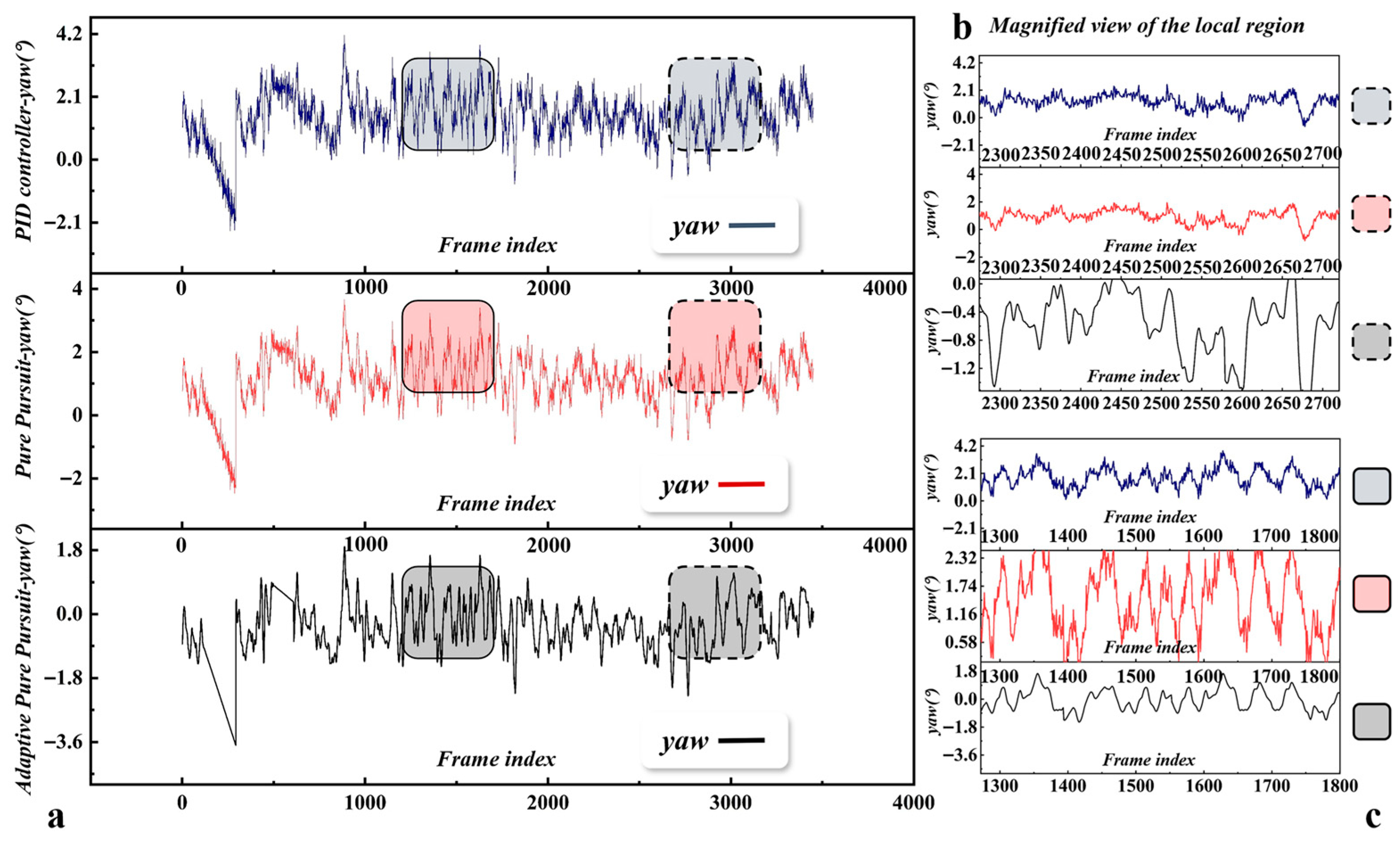 Agriculture 15 02085 g003 Agriculture 15 02085 g003