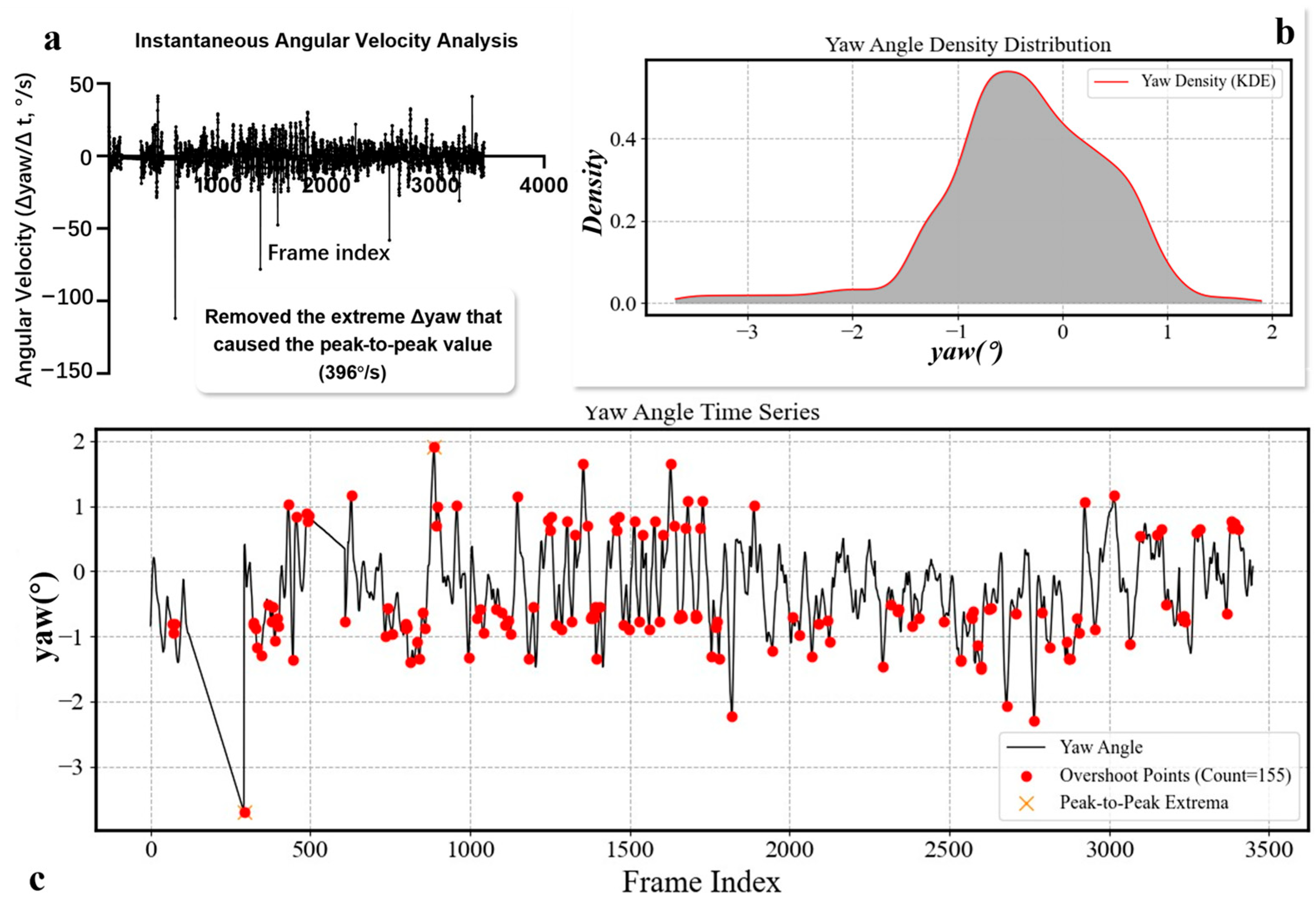 Agriculture 15 02085 g004 Agriculture 15 02085 g004