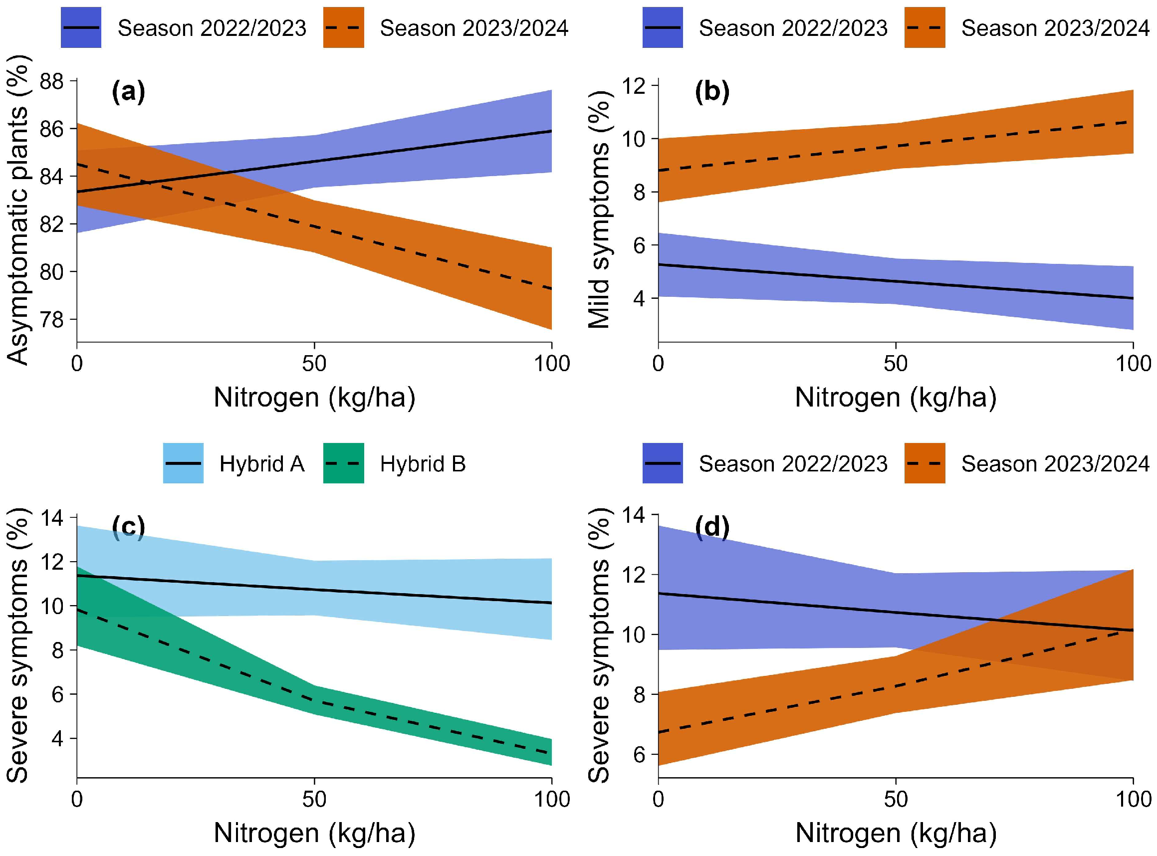 Agriculture 15 02086 g004 Agriculture 15 02086 g004