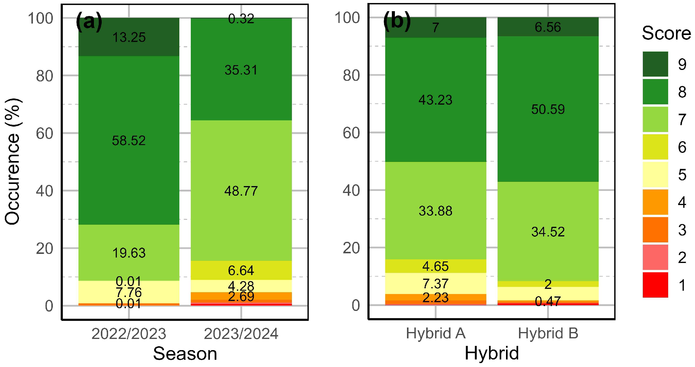 Agriculture 15 02086 g005 Agriculture 15 02086 g005