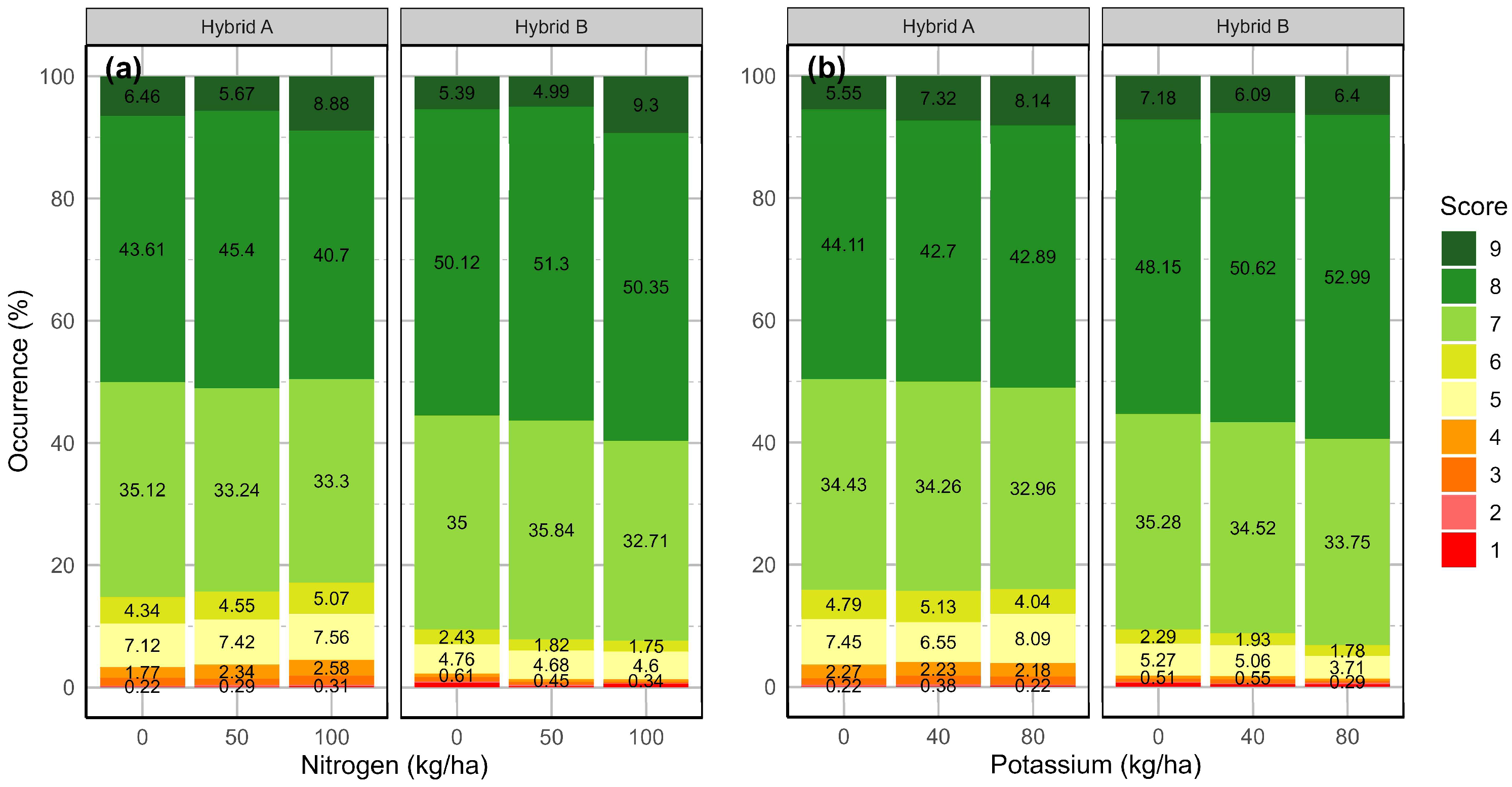 Agriculture 15 02086 g006 Agriculture 15 02086 g006