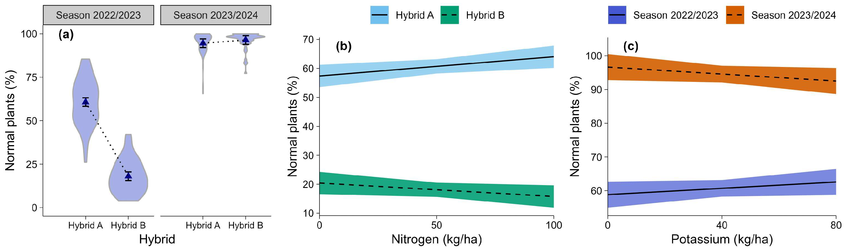 Agriculture 15 02086 g008 Agriculture 15 02086 g008